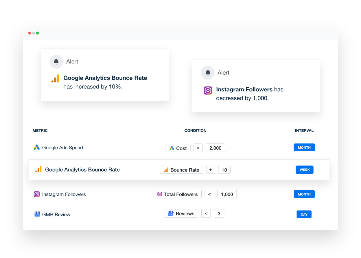 React Faster with Analytics Alerts - AgencyAnalytics