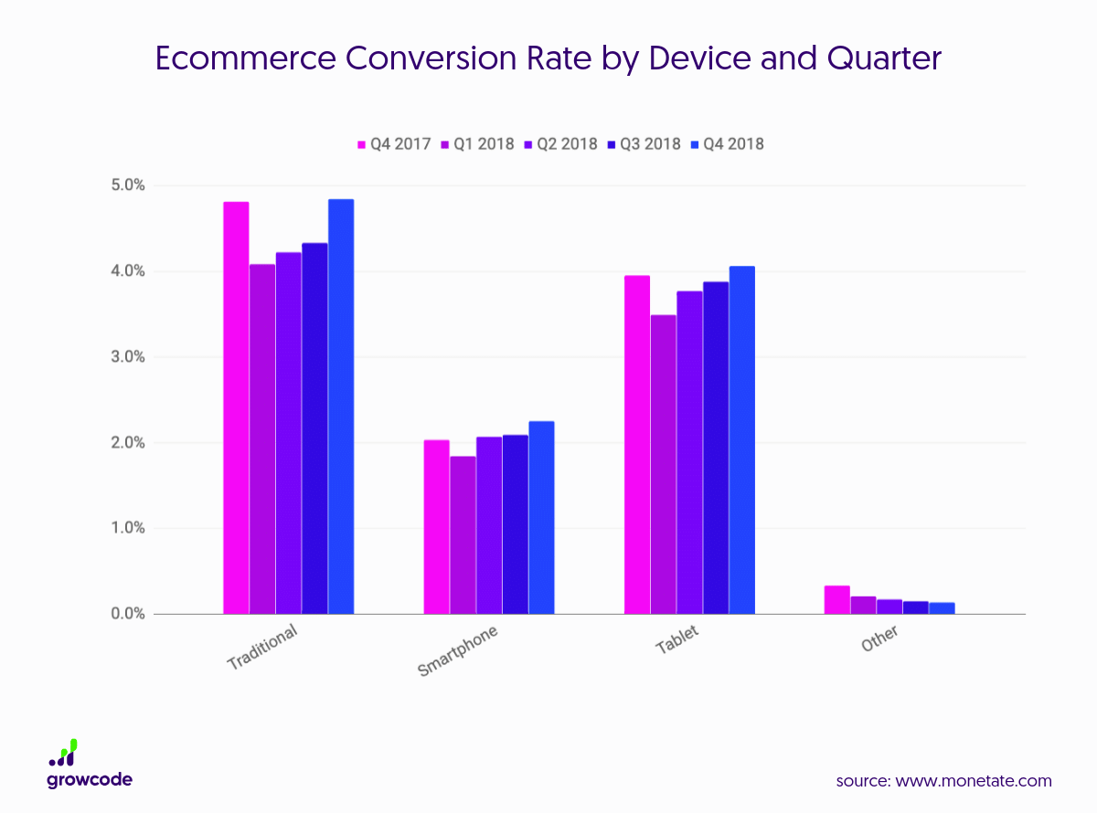 Ecommerce Conversion Rate Optimization - The Good