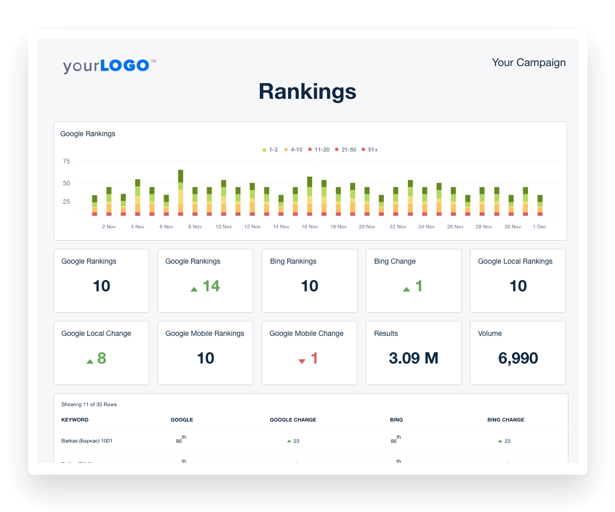 Google keyword deals ranking tool