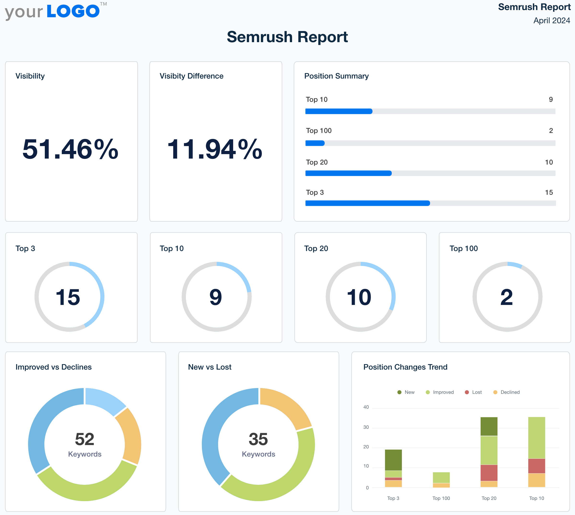 White Label Semrush Report Template - Try It Free - AgencyAnalytics