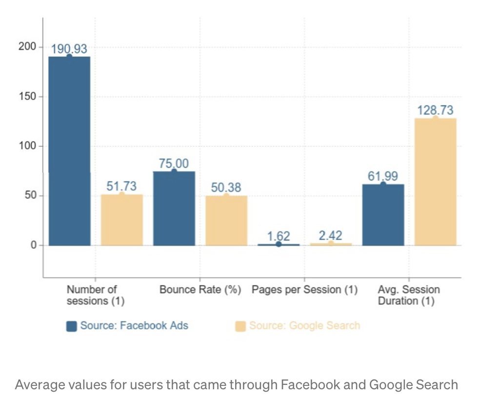 Whisker Seeker Sees a 25% Conversion Rate From SMS