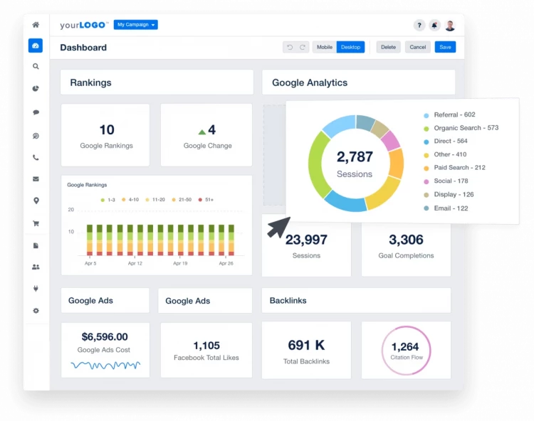 Programmatic Ad KPIs To Measure Digital Campaign Success, 45% OFF