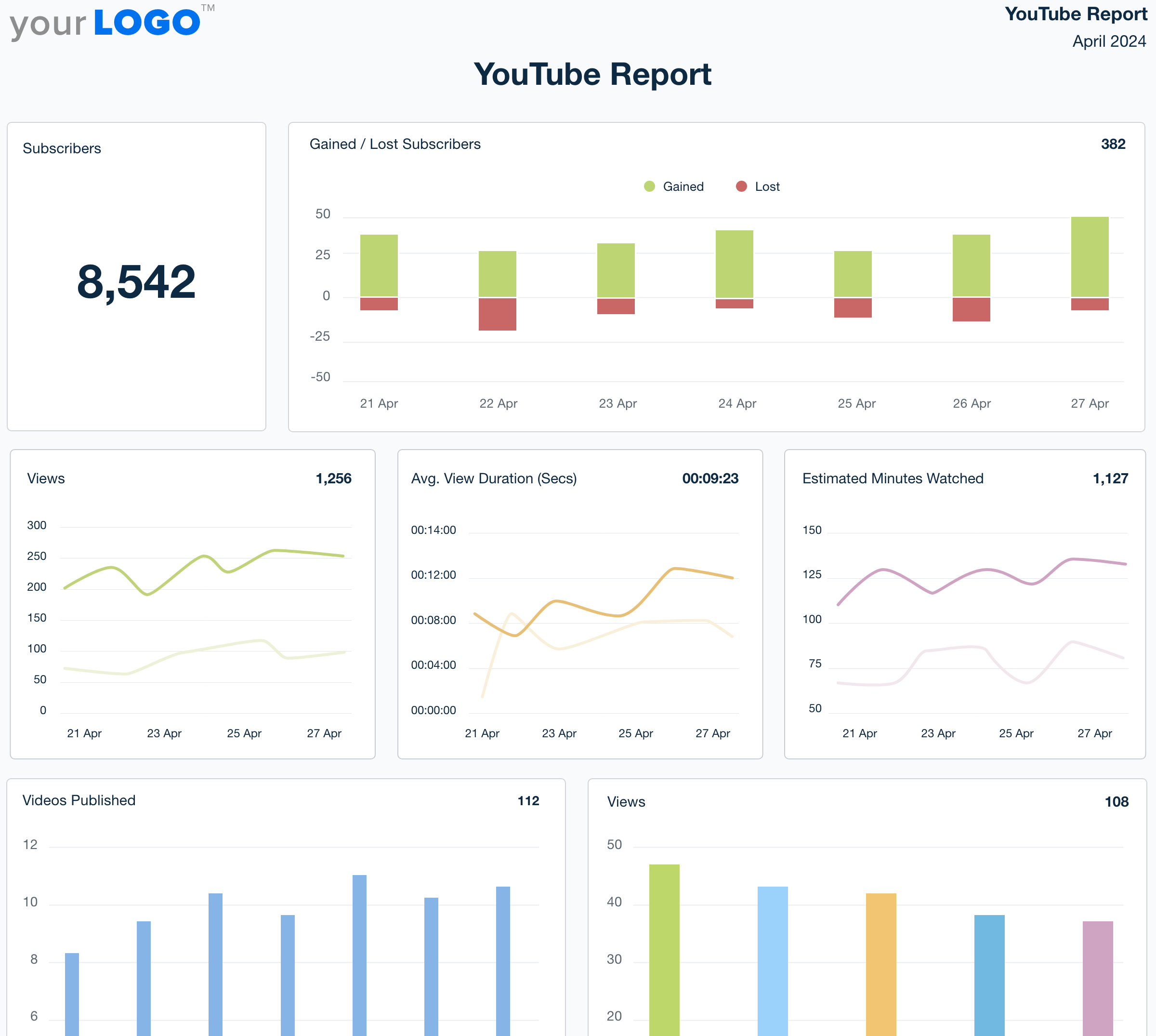 Analyzing YouTube Analytics to Refine Content Strategy and Grow Subscribers