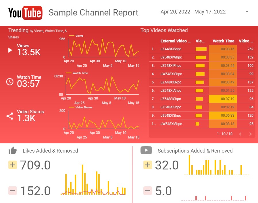 Google Data Studio Limitations - AgencyAnalytics