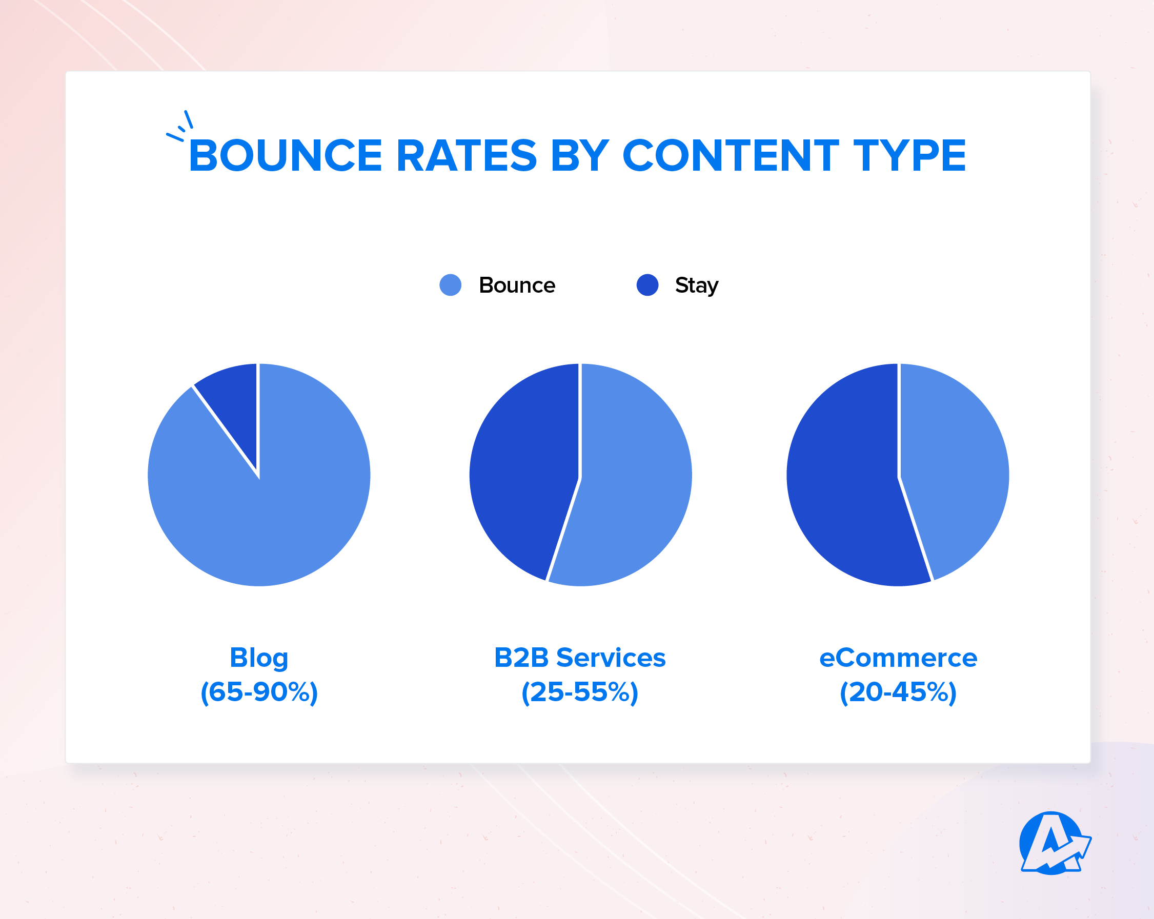 How to Reduce Bounce Rate on My Website - Clicta Digital Agency