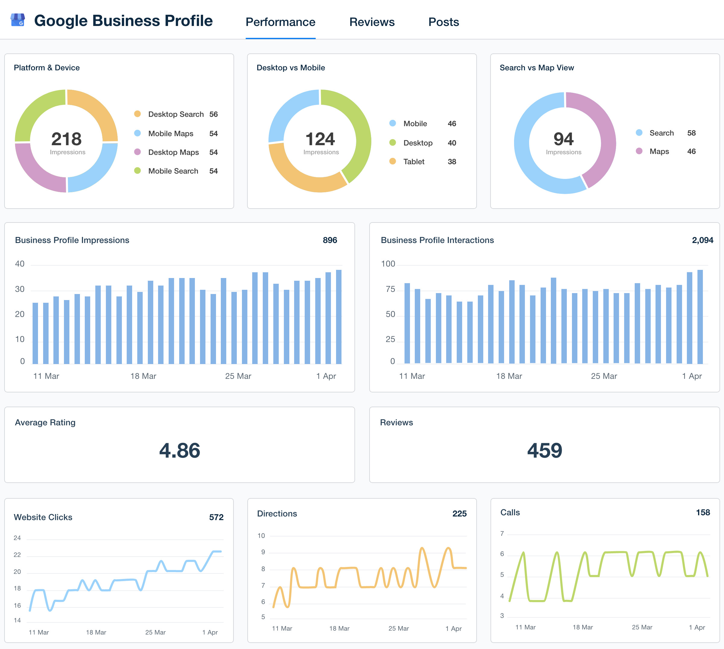 Google Business Profile personal vs brand listing dashboard screenshot