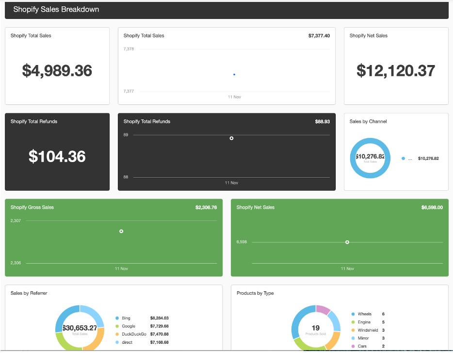 Best Shopify SEO Strategies for Growth in 2022 - AgencyAnalytics