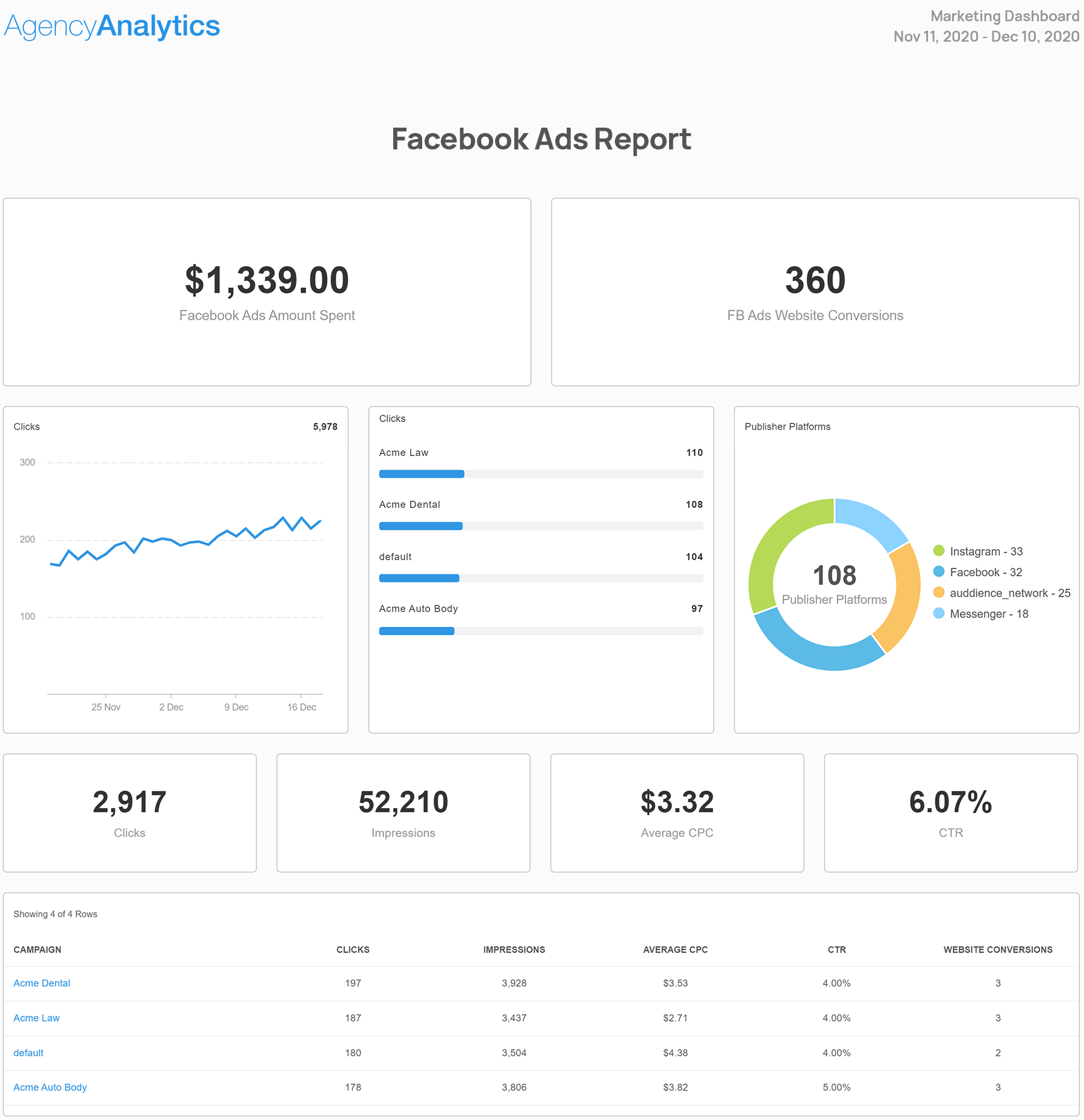 How To Create Facebook Ads With the Best Template App