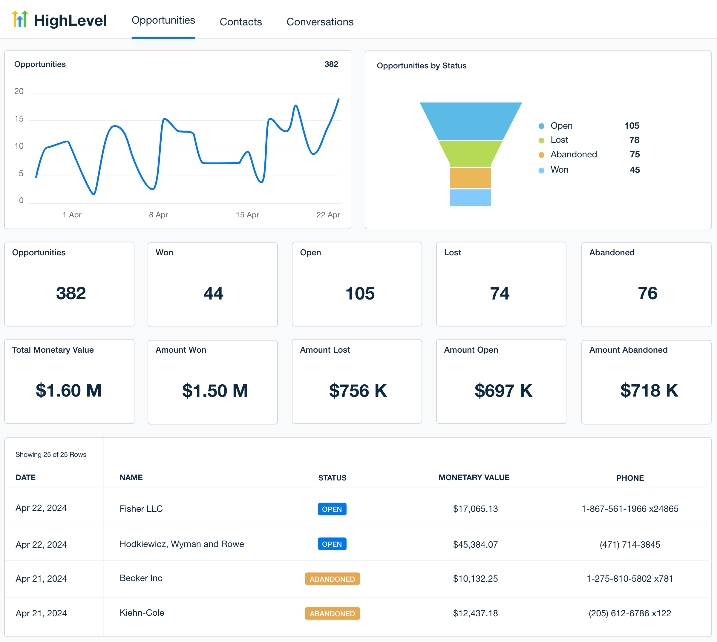 Pipeline dashboard with leads organized by deal stage