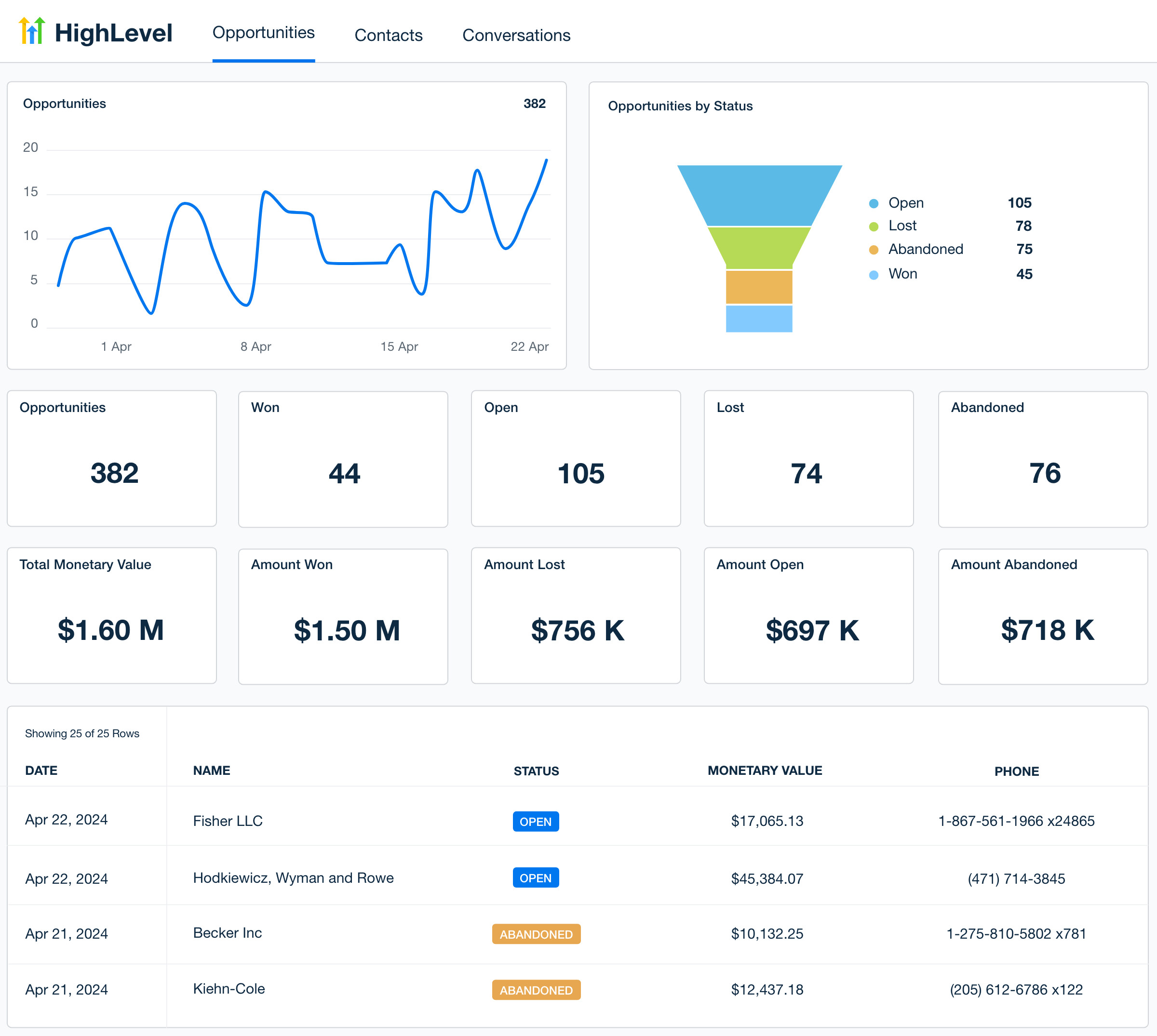 Customizable Go HighLevel Dashboard - Try It Free - AgencyAnalytics