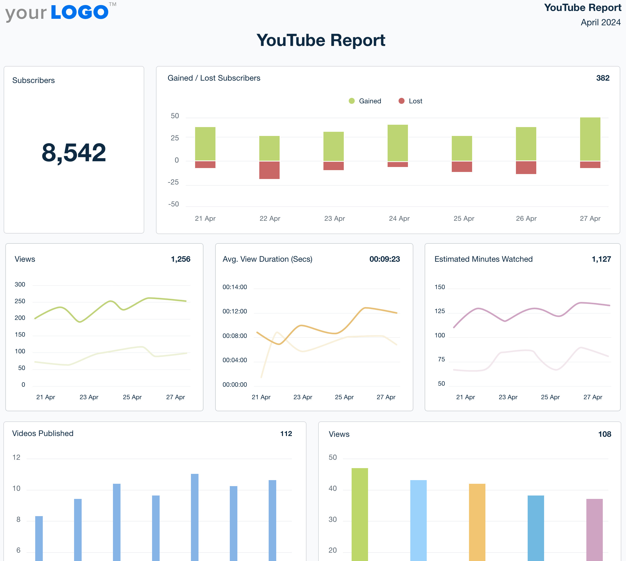 YouTube Analytics Report Template - Try It Free - AgencyAnalytics