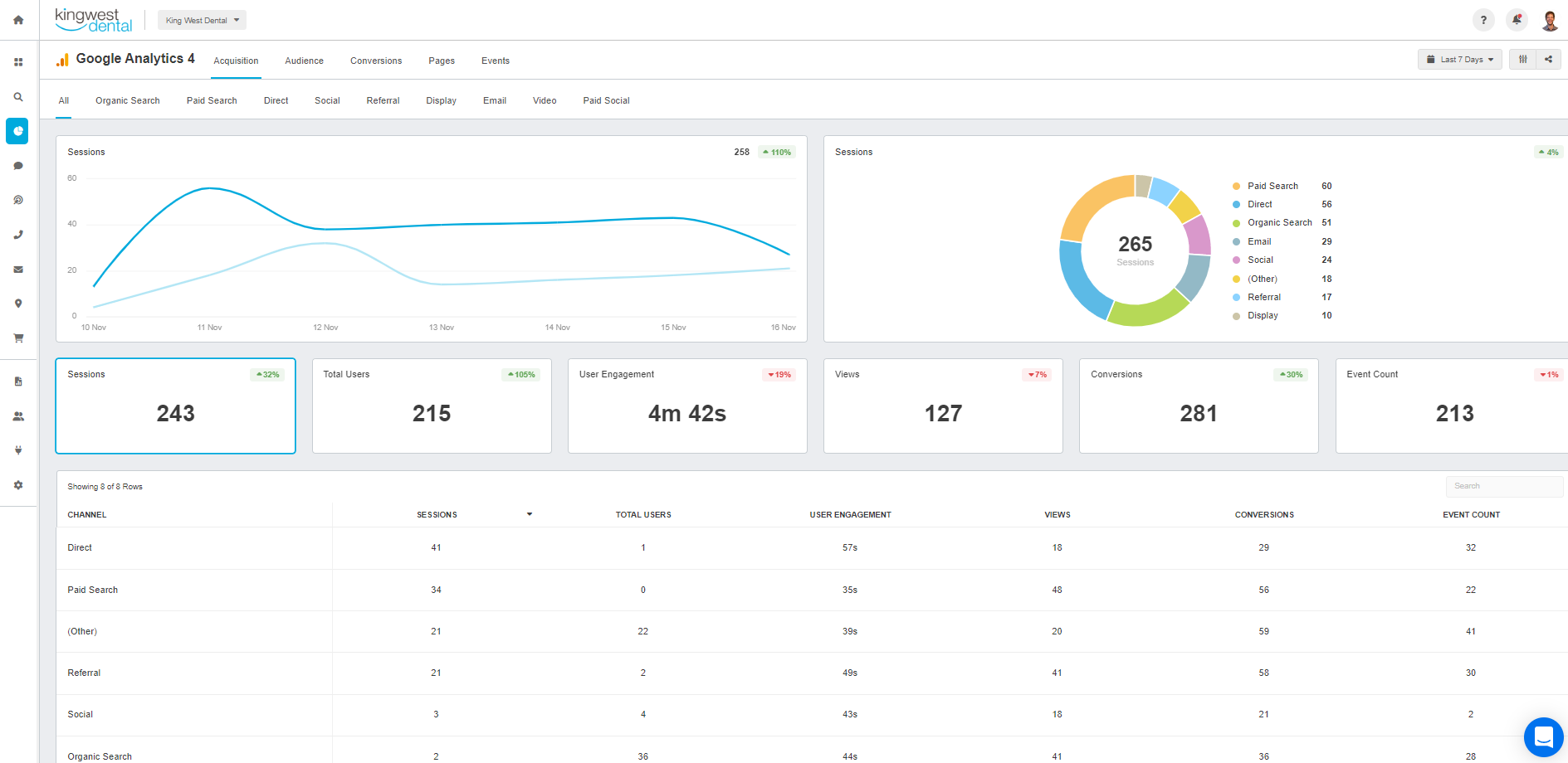 Secondary Dimension in Google Analytics