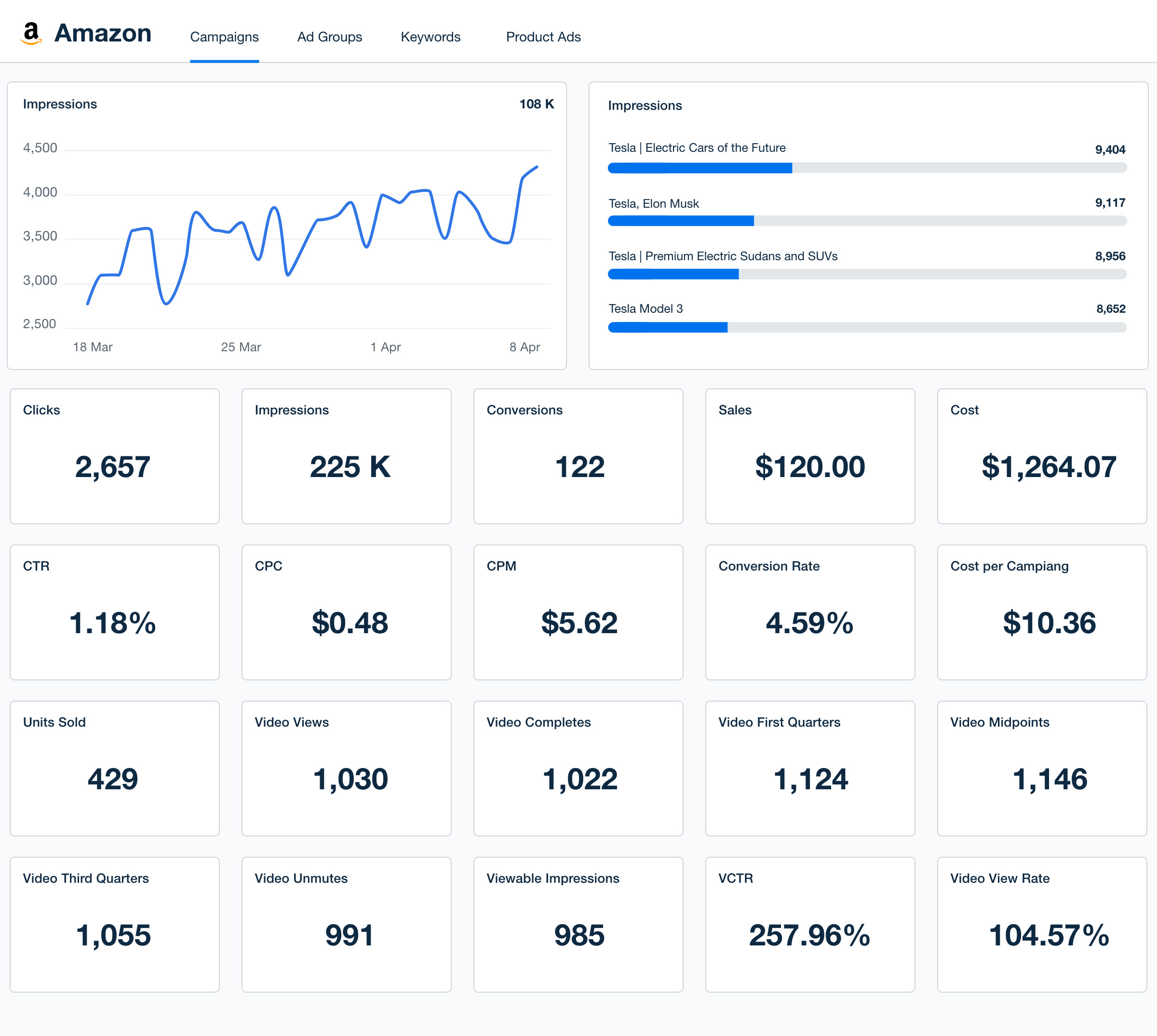 White Label Amazon Ads Dashboard - Try It Free - AgencyAnalytics
