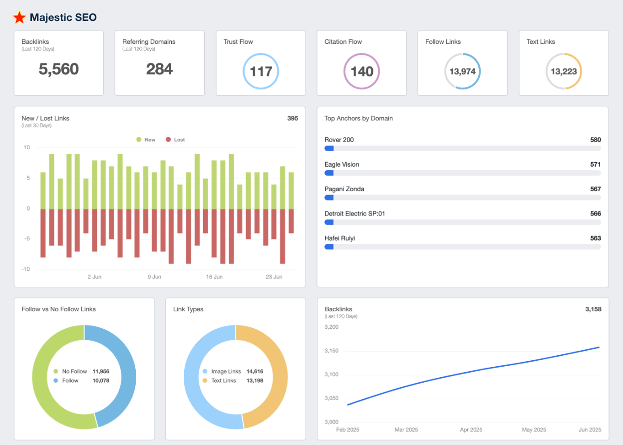 The Ultimate Technical SEO Checklist 2025: Upgraded Guide 8 Duplicate Content - KPI Definition, Formula & Tips - AgencyAnalytics