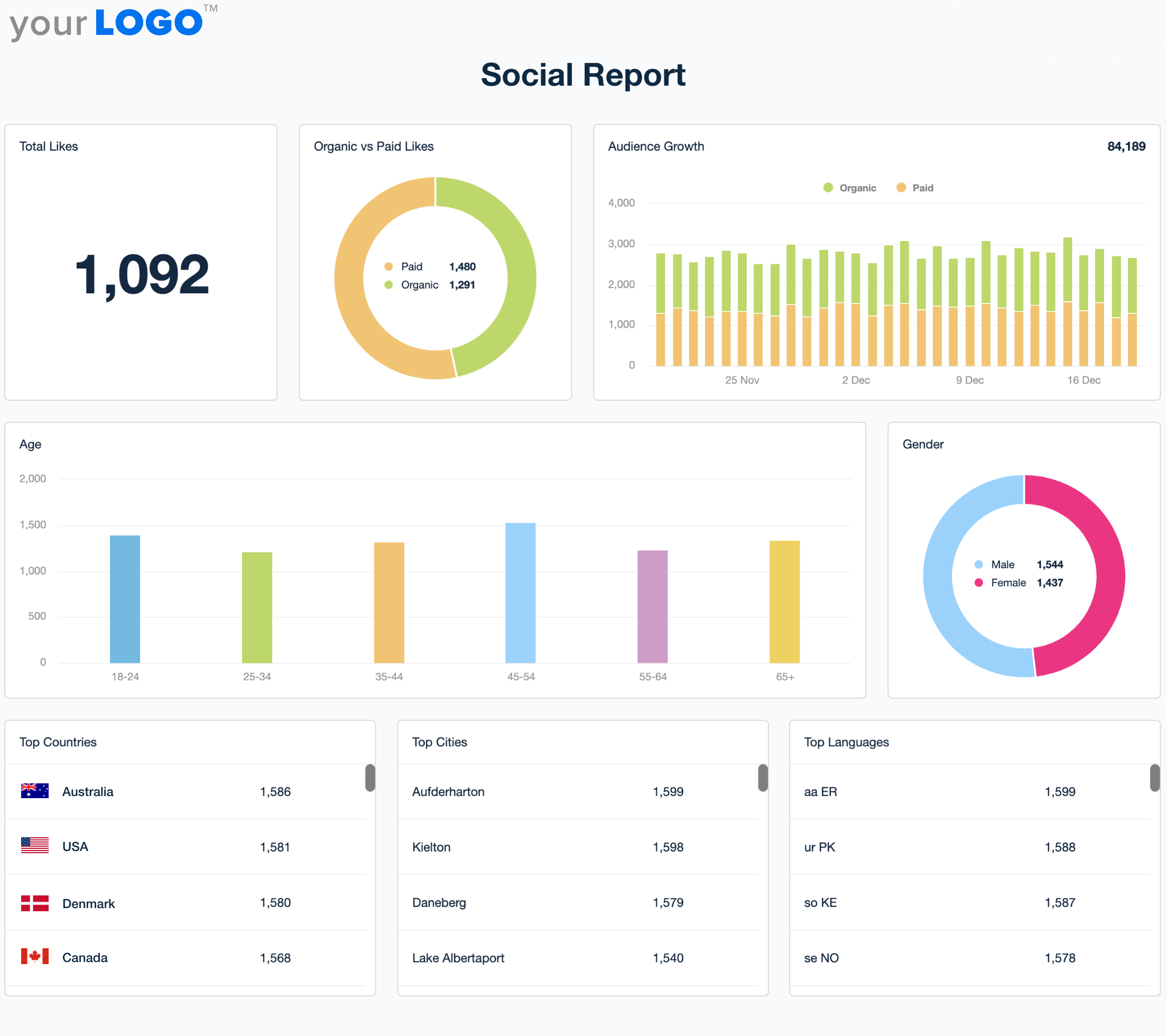 Social Media Report Templates