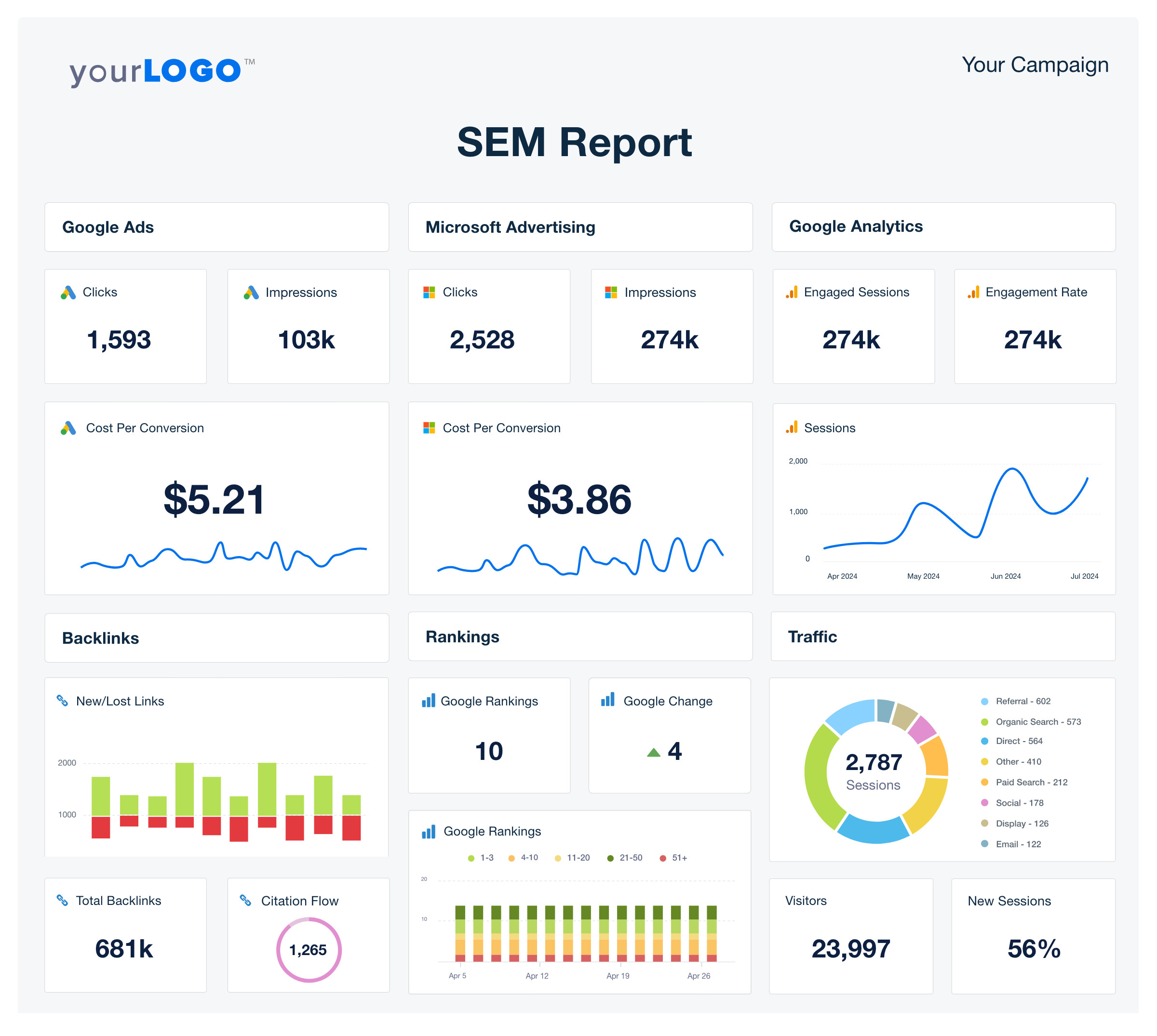SEM Report Template - Try It Free - AgencyAnalytics