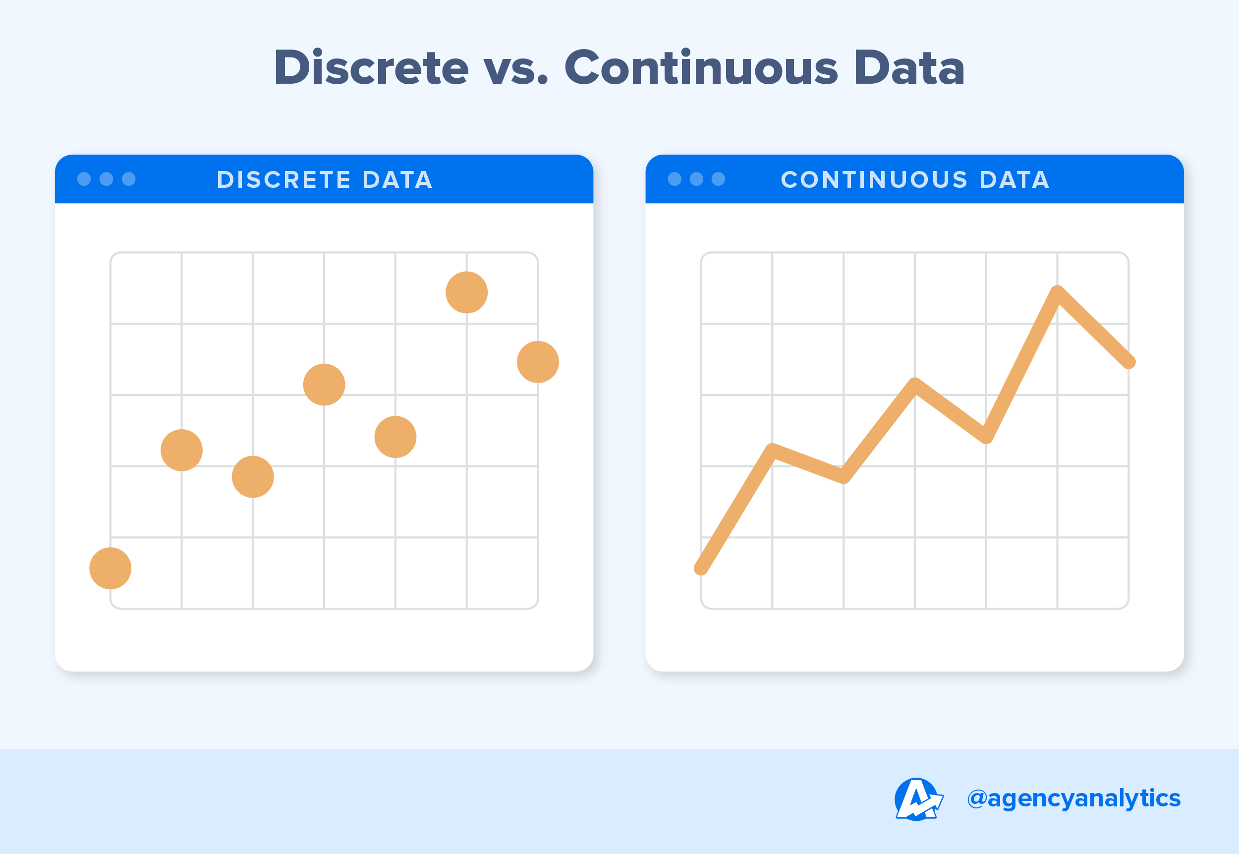 continuous-data