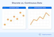 Continuous Data