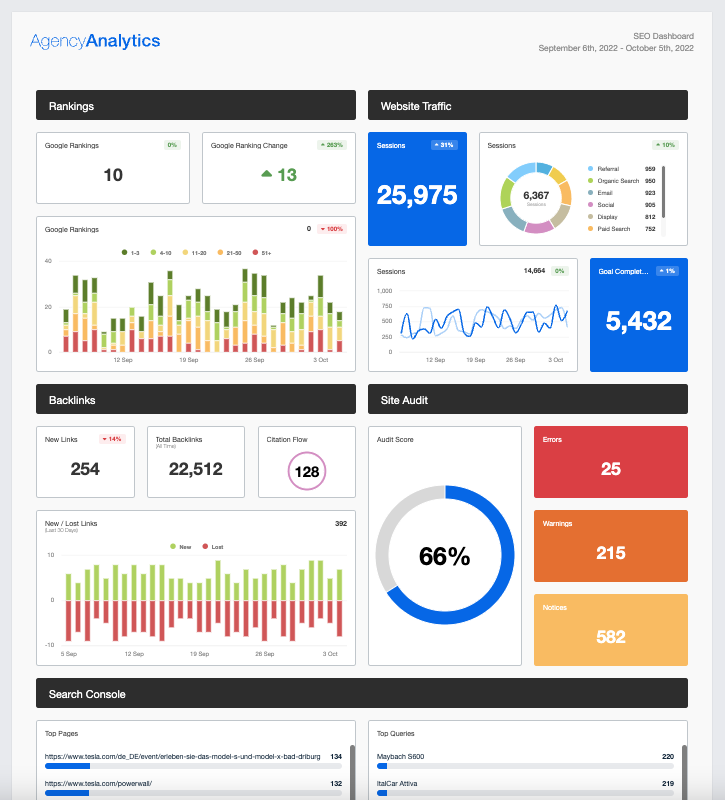 Mastering Search Engine Optimization (SEO) for New Websites