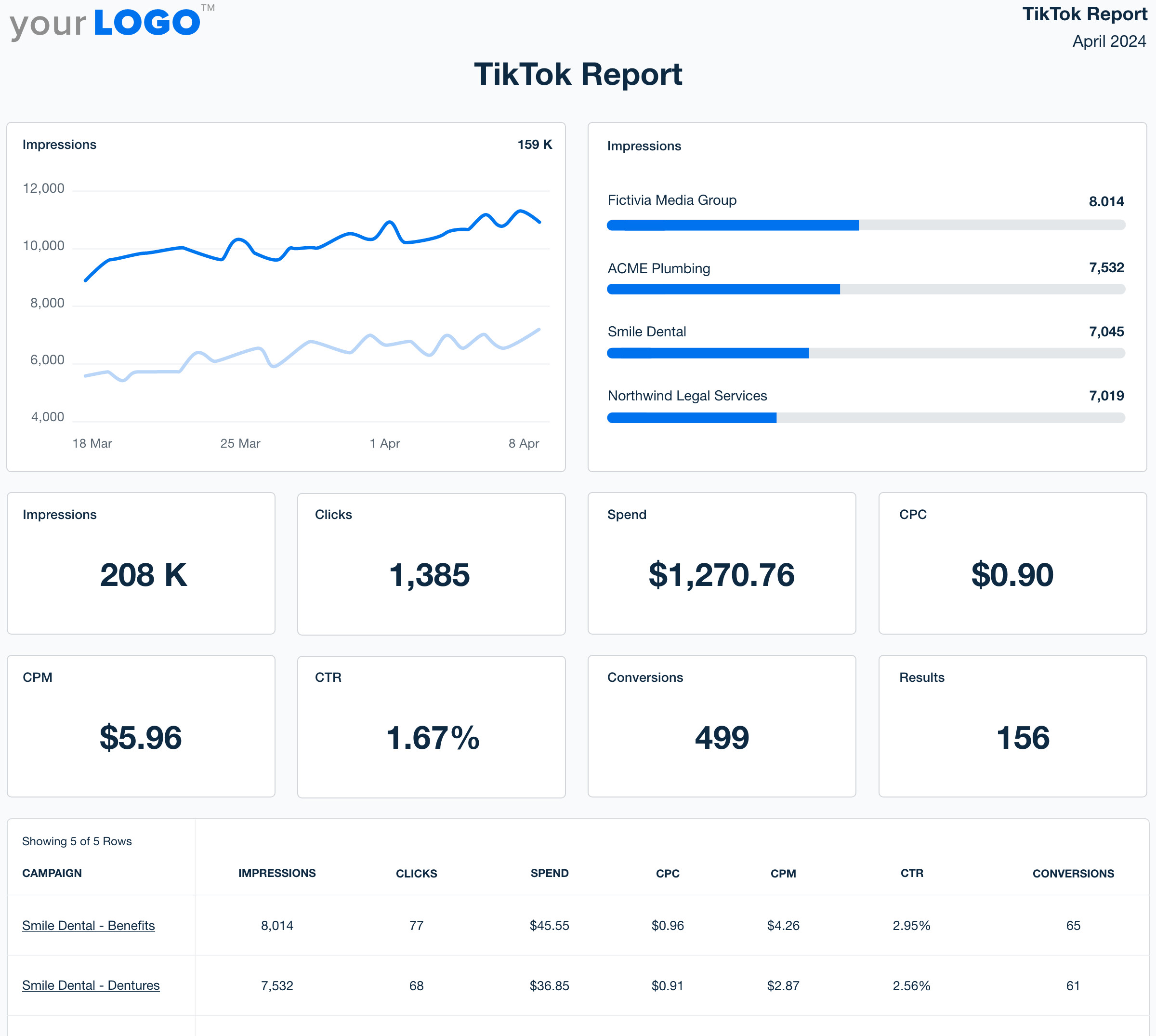TikTok Report Template - Try It Free - AgencyAnalytics