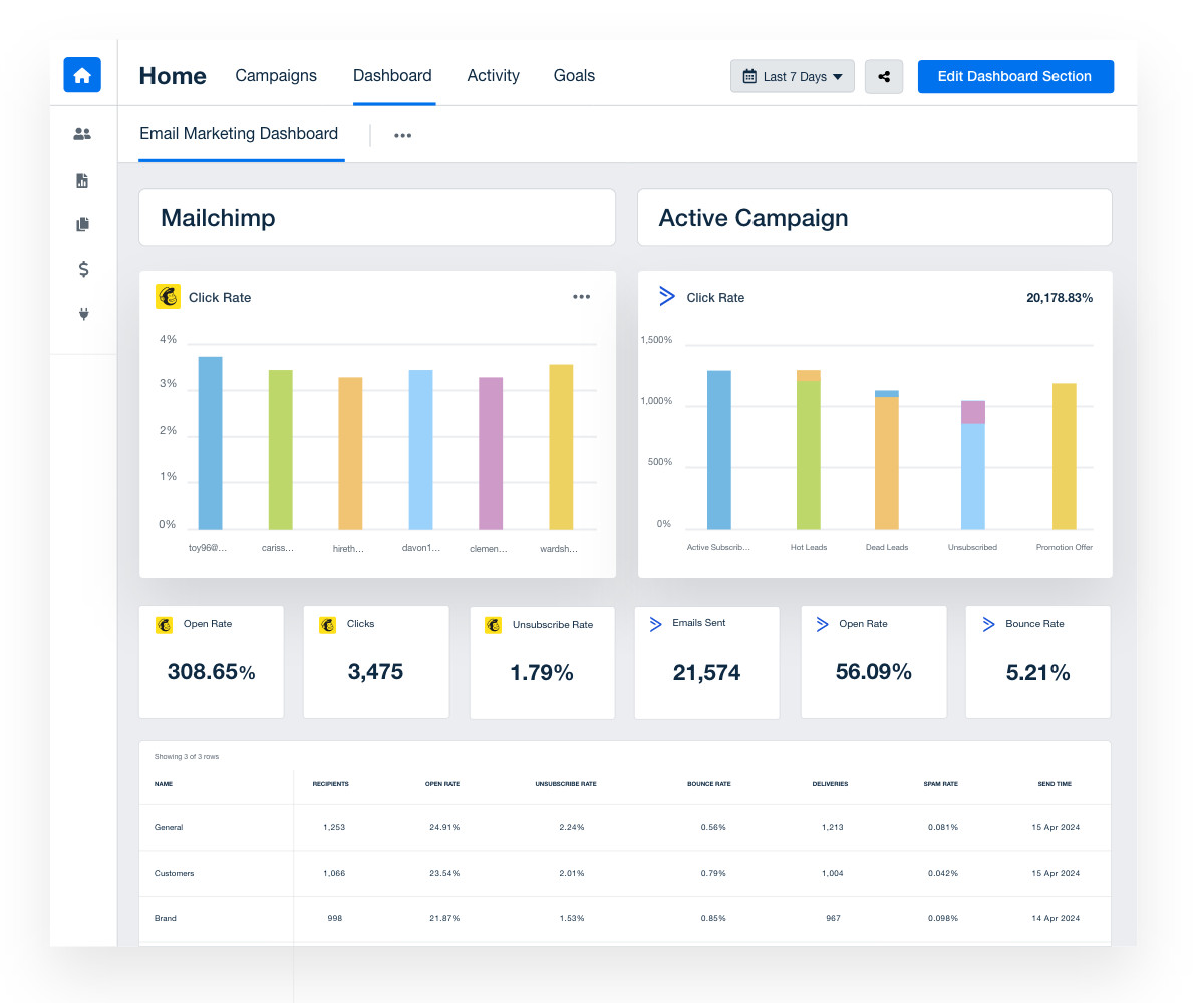 Customizable Email Marketing Analytics Dashboard - Try It Free ...