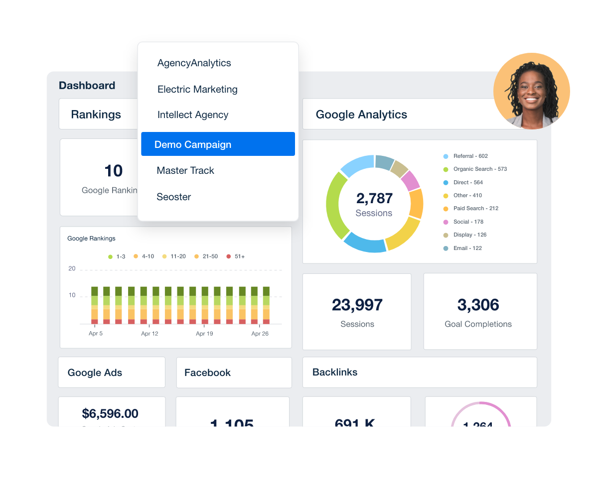 Uso de dashboards personalizados para acompanhar desempenho SEO