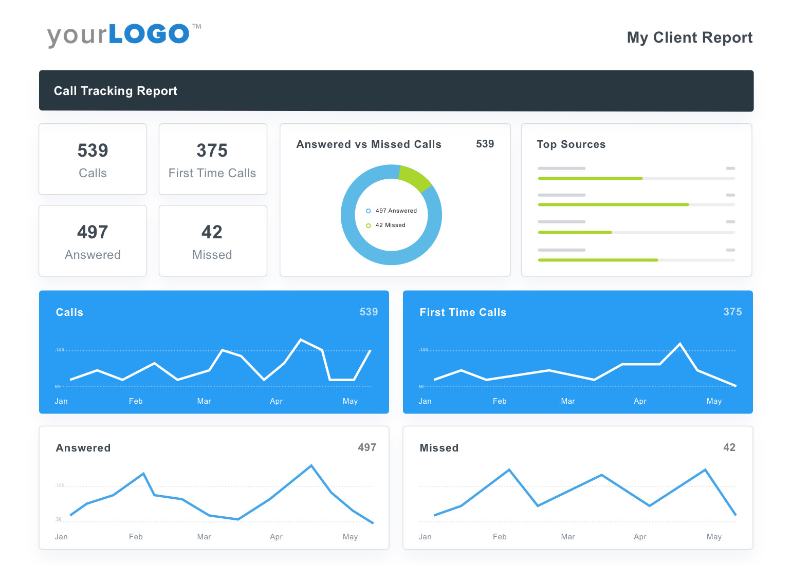 Call Tracking Report Template for Marketing Agencies - Try It Free ...