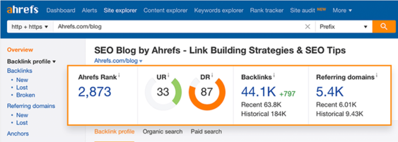 Keyword Backlinks