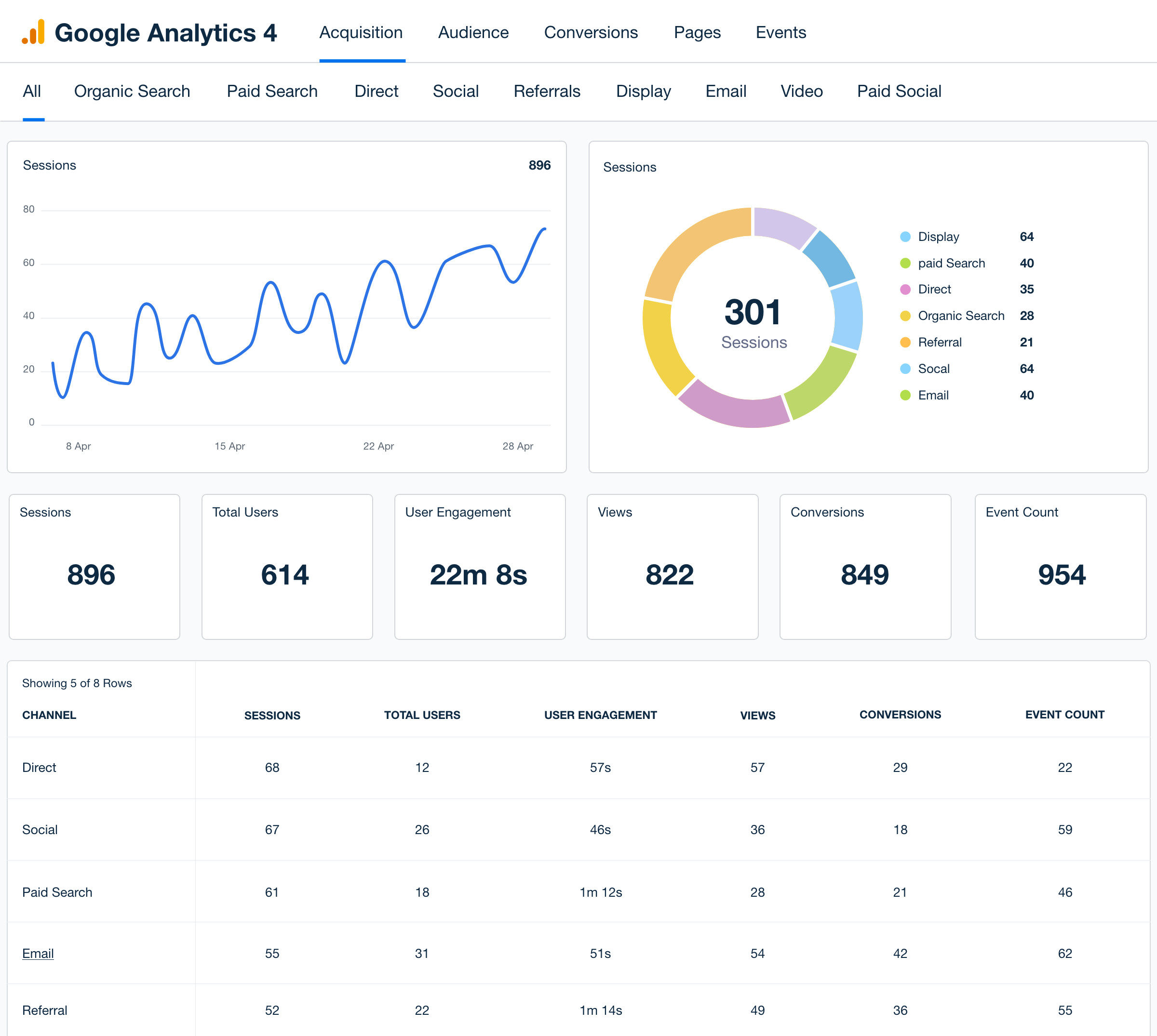 White Label Google Analytics Dashboard - Try It Free - AgencyAnalytics
