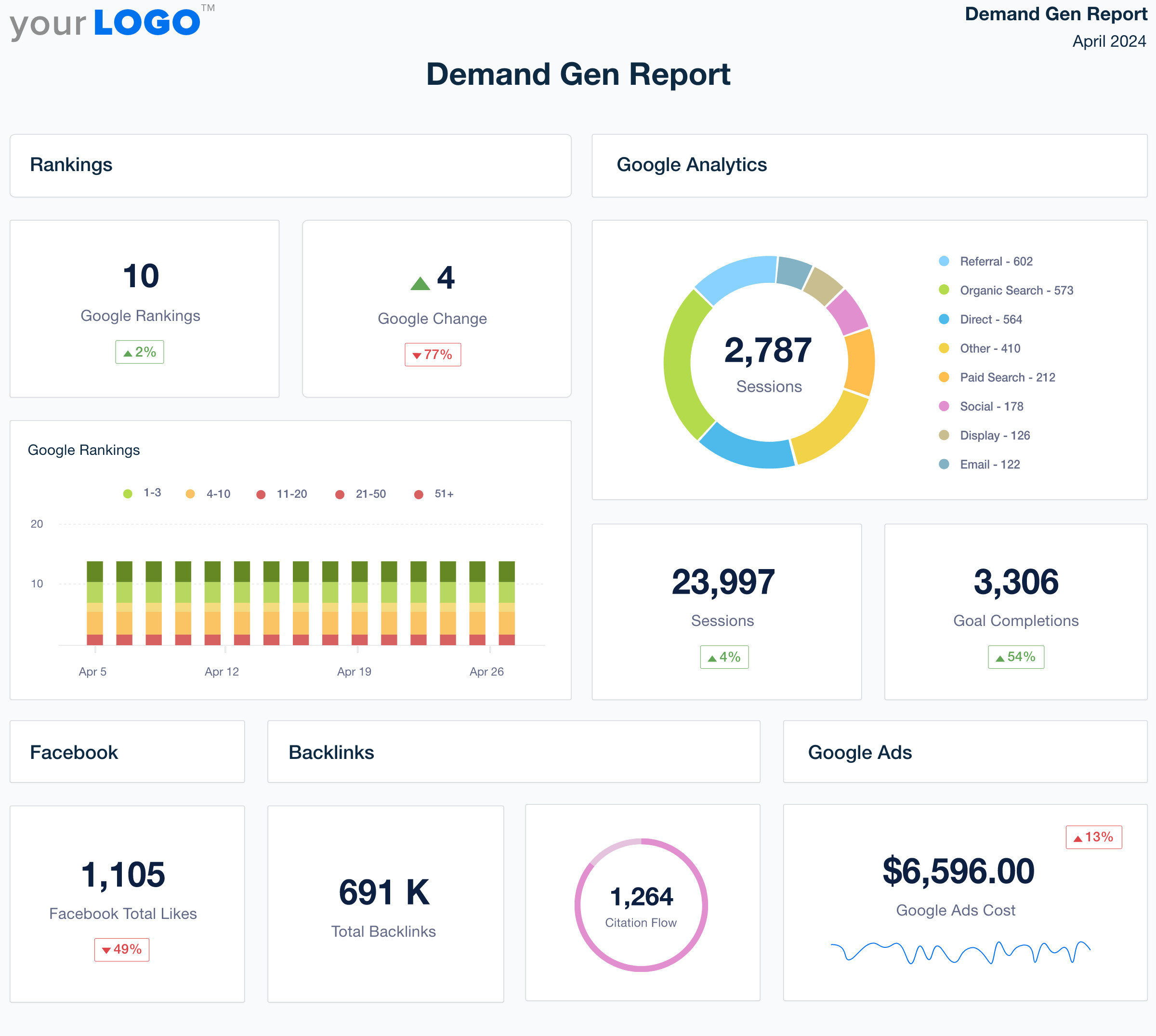 White Label Demand Gen Report Template - Try It Free - AgencyAnalytics