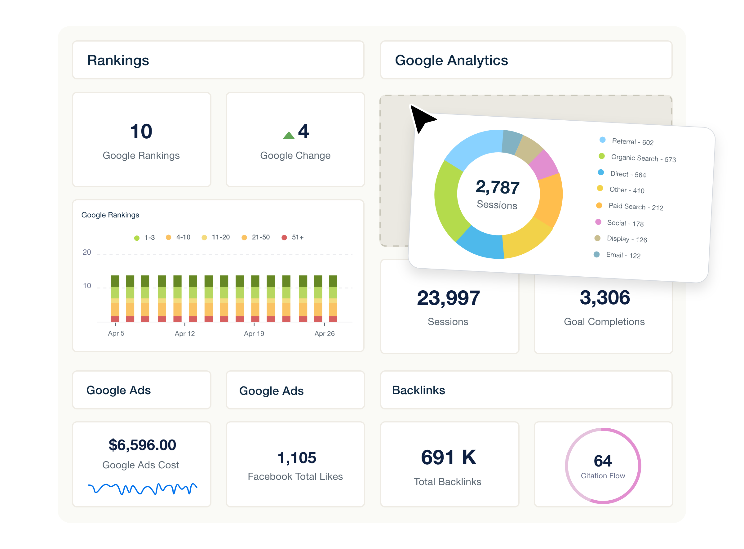 Analytics Dashboards and KPIs for Marketing Optimization
