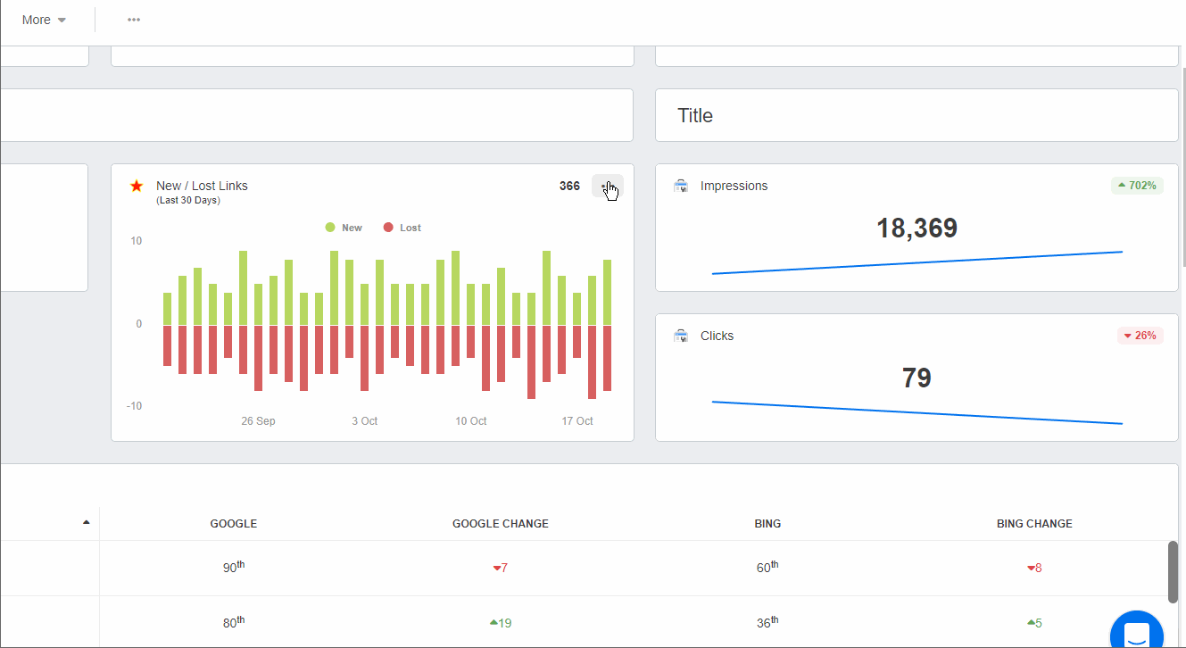 Enhance Your Client Reporting With Custom Goals - AgencyAnalytics