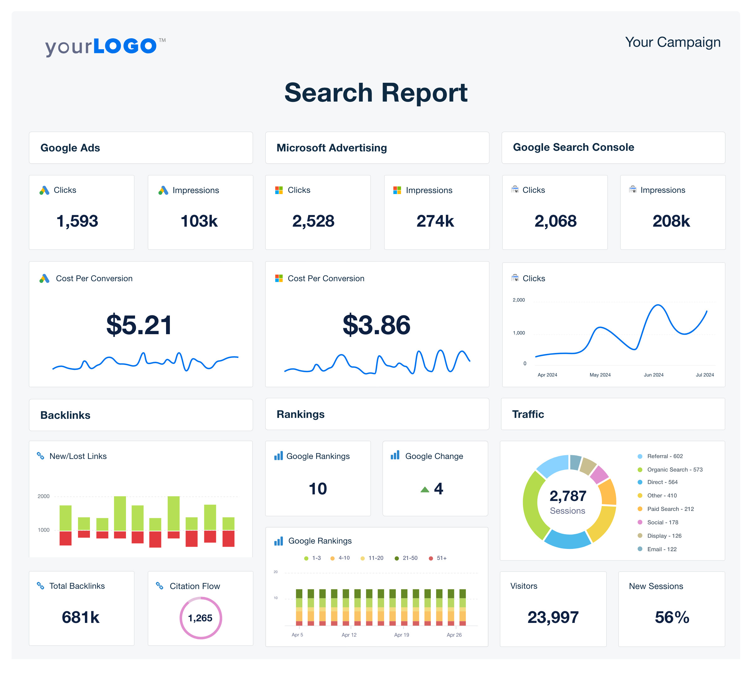 Report Search Example Brand Search Report Template - Try It Free - AgencyAnalytics
