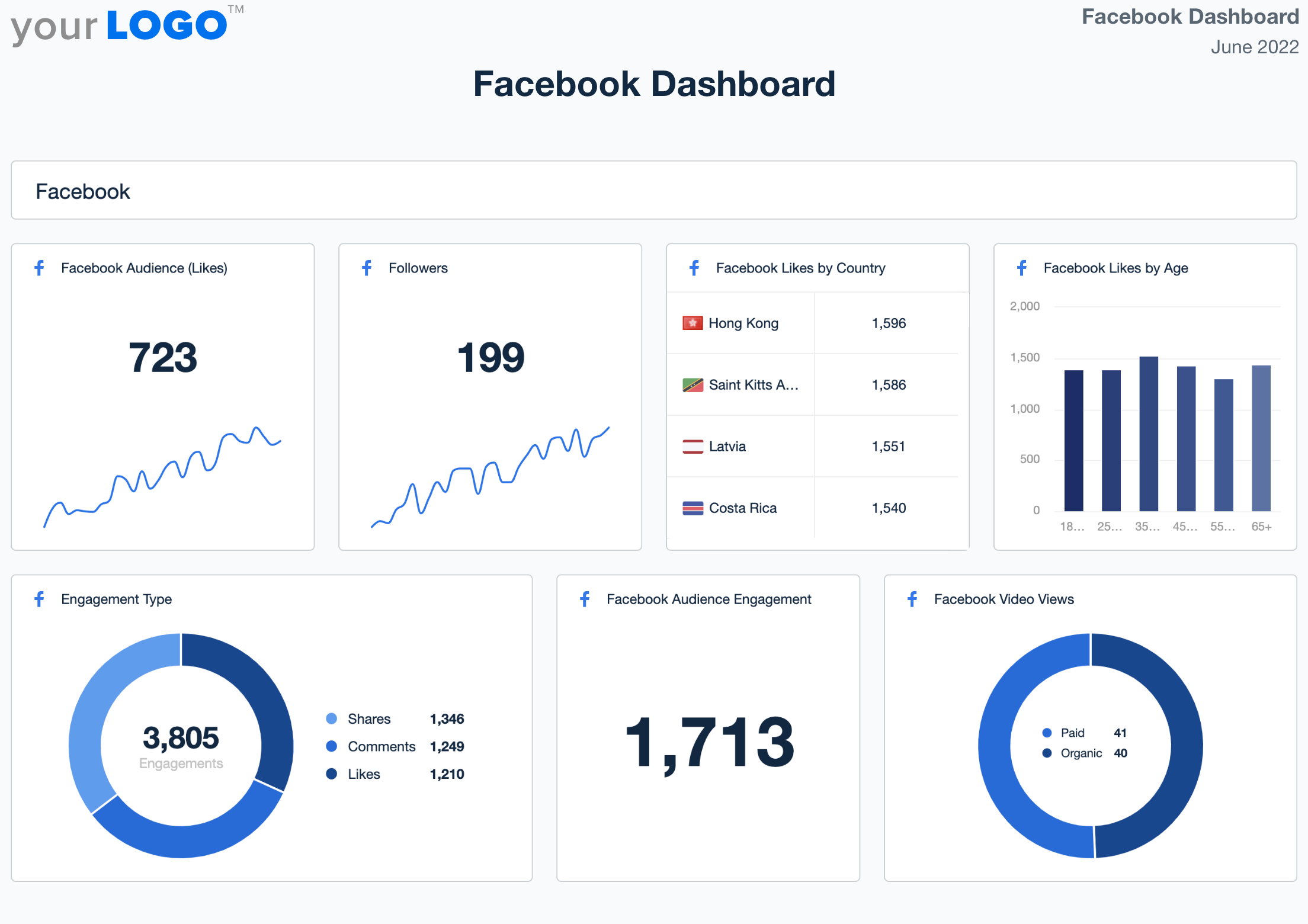 Facebook Ads Dashboard: Try a Free 10 KPI Template - AgencyAnalytics