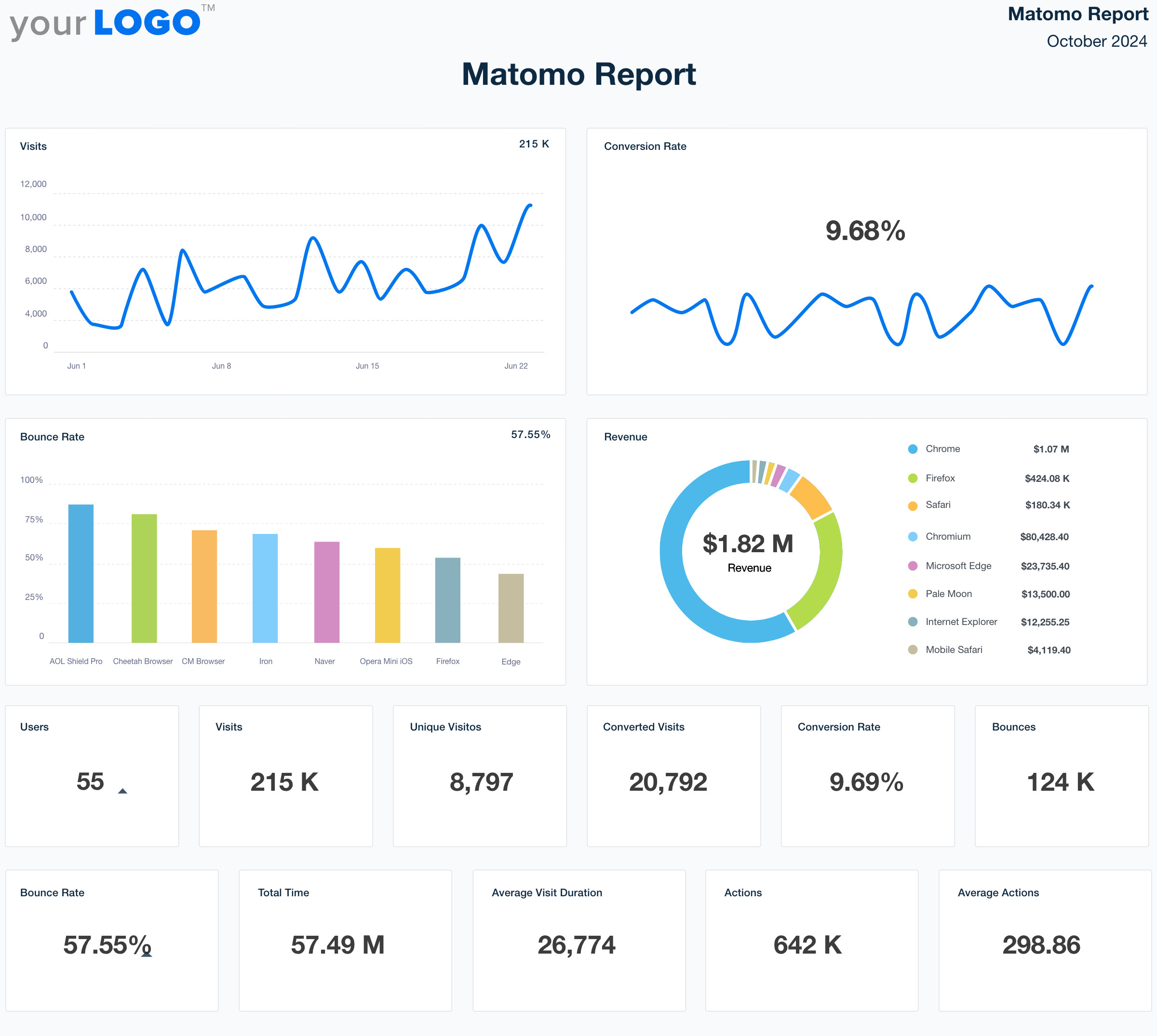 Professional Matomo Report Template - Try It Free - AgencyAnalytics