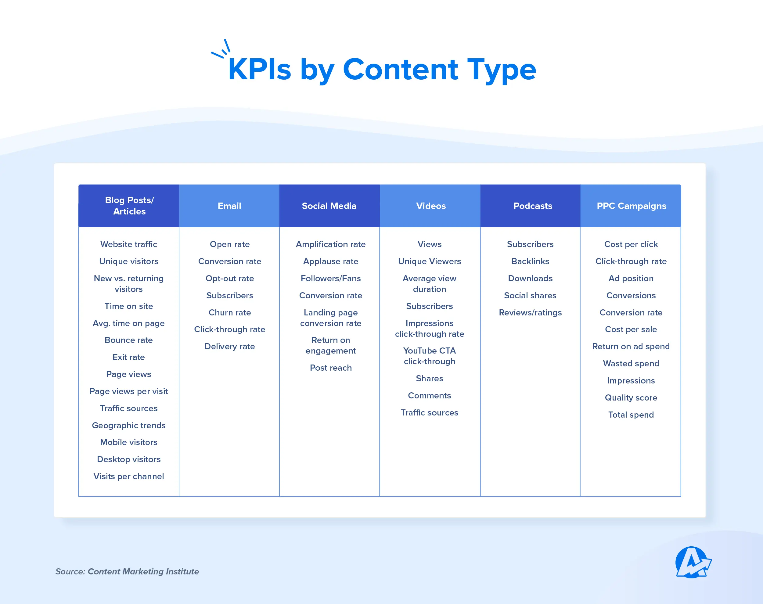 Publish Free Checklists: Grow your brand!