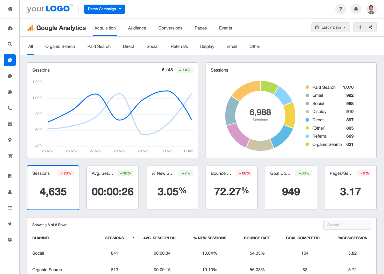 Google Analytics Dashboard & Report Tools - AgencyAnalytics