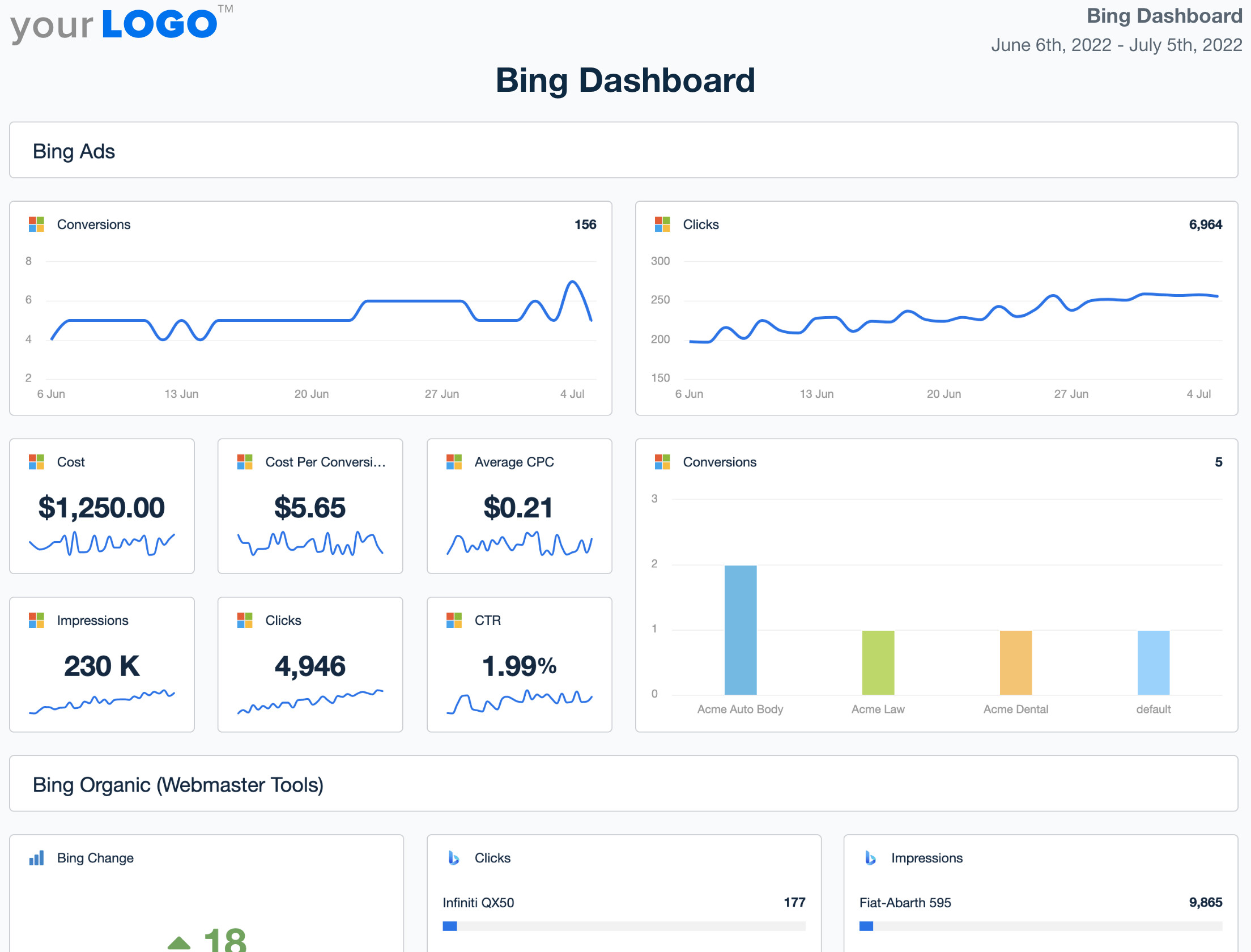 White Label Bing Dashboard - Try It Free - AgencyAnalytics