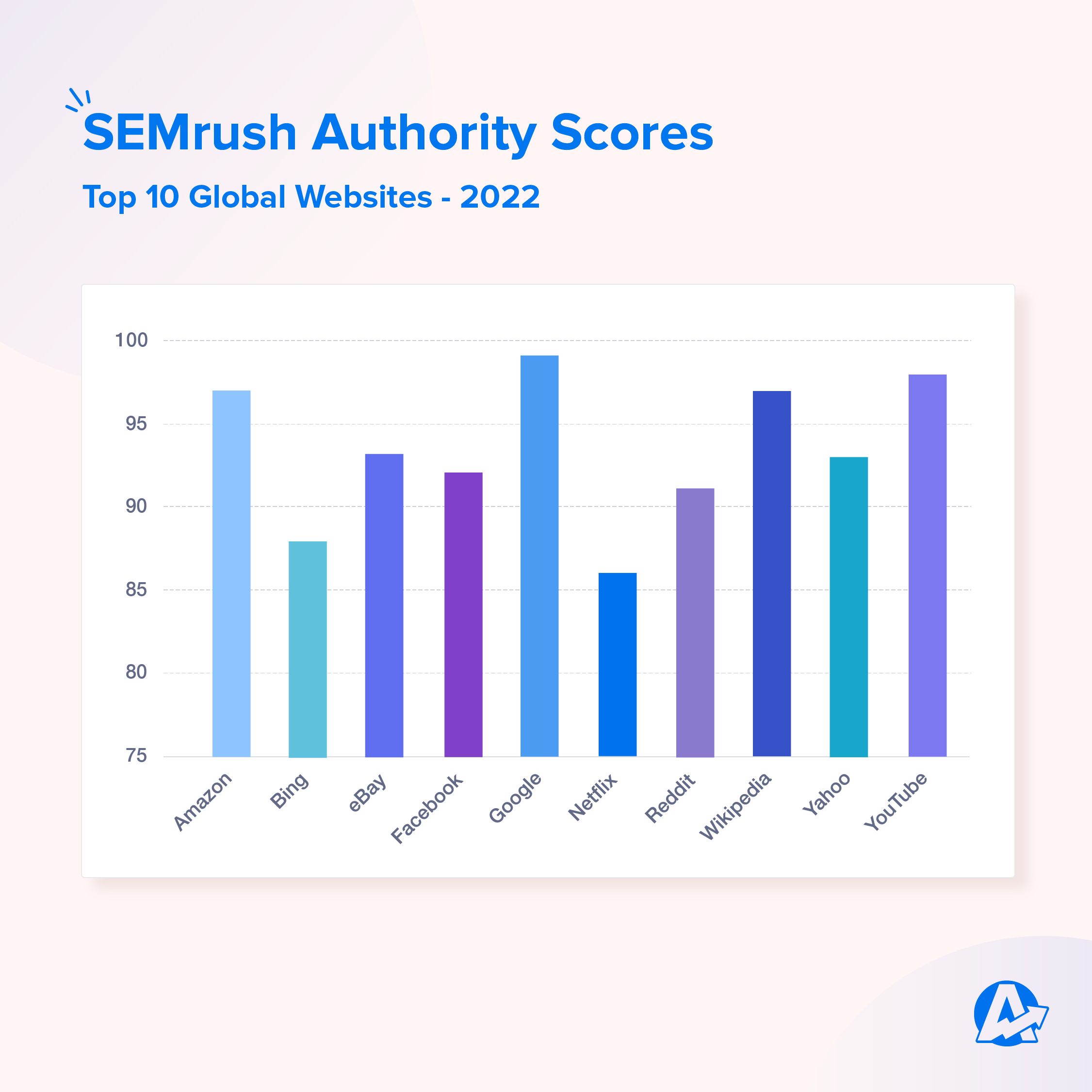 Top  Searches—Most Searched on —Semrush