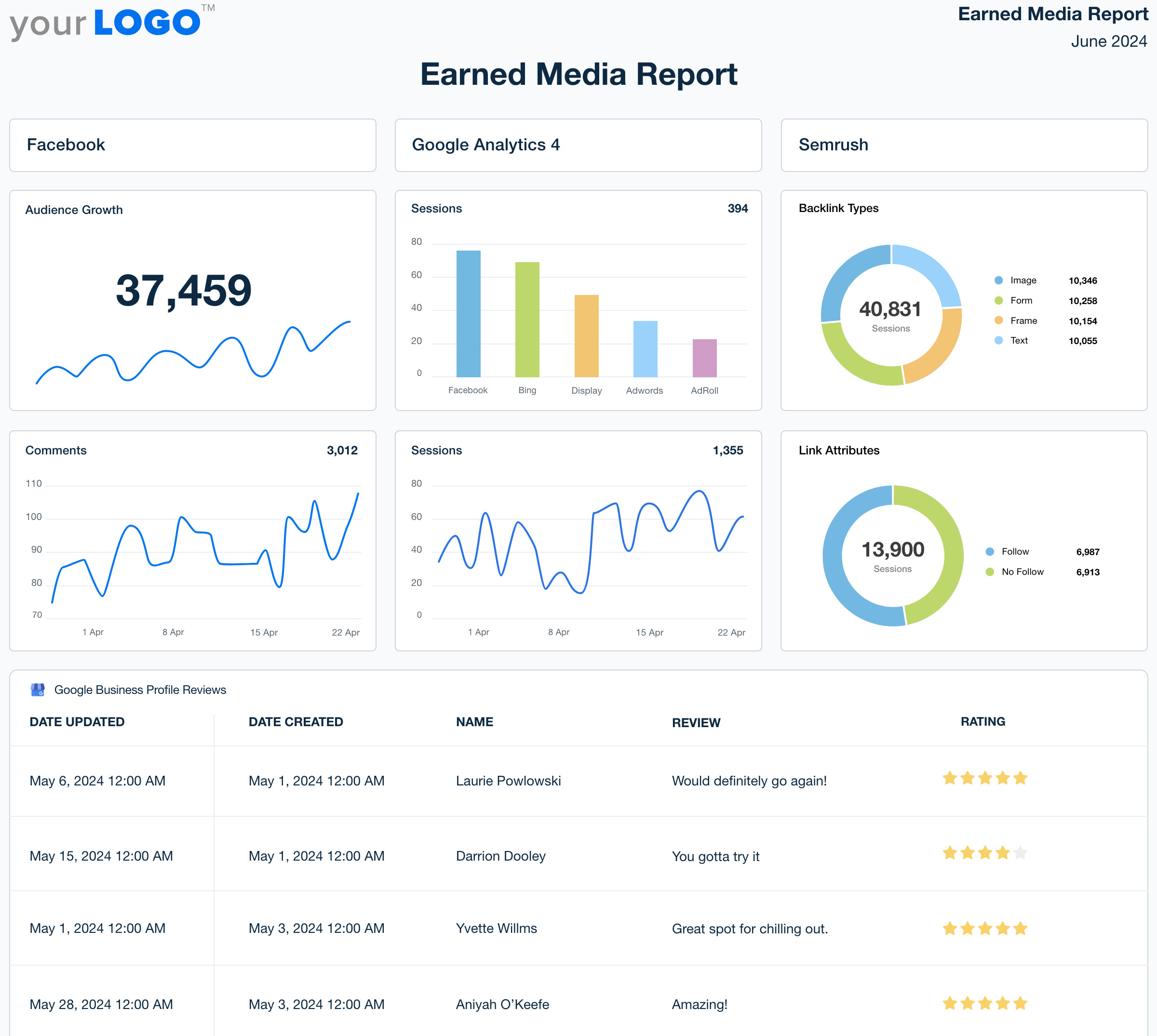 Earned Media Report Template - Try It Free - AgencyAnalytics