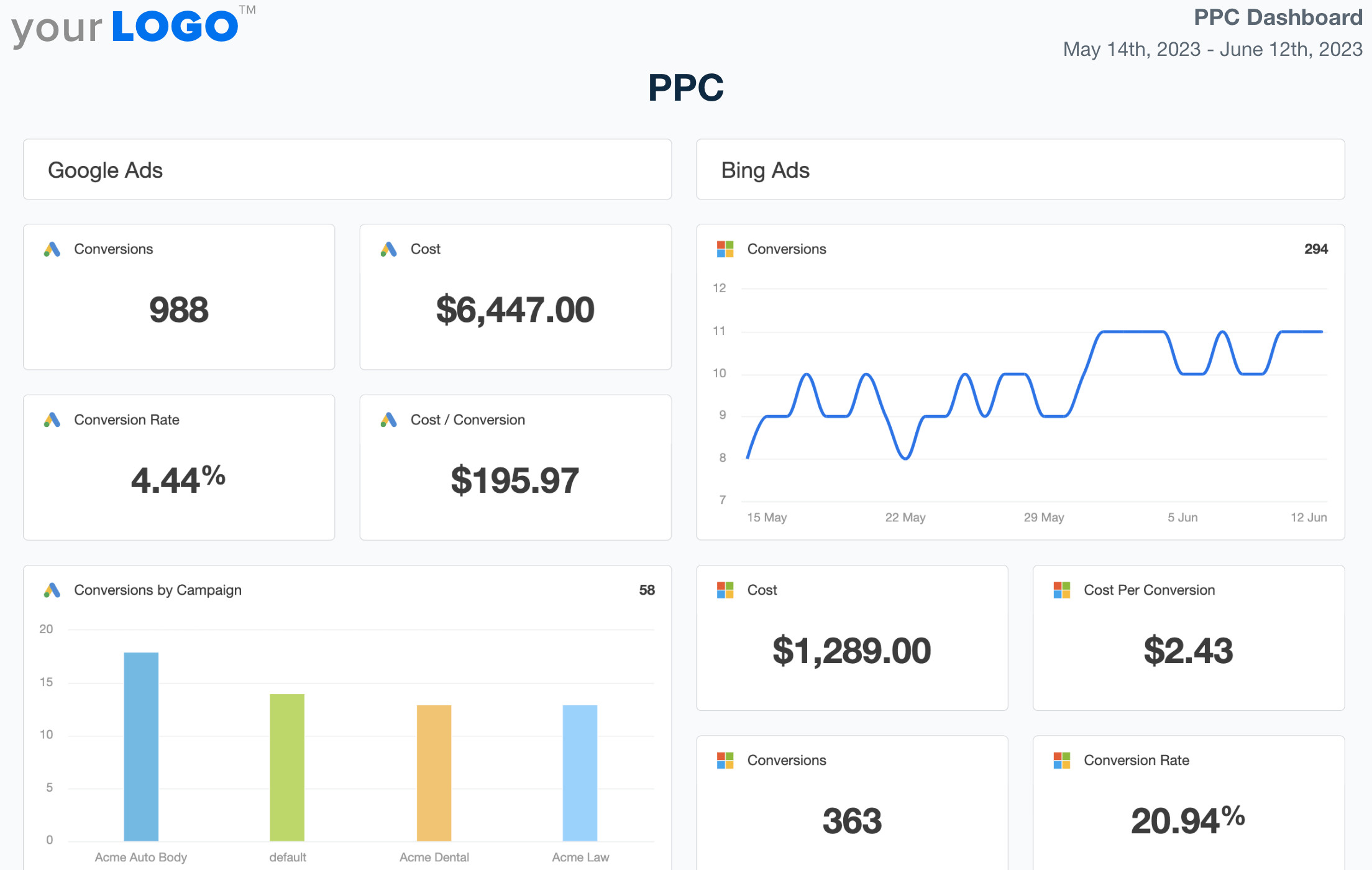 PPC Reporting Dashboard - Try It Free - AgencyAnalytics