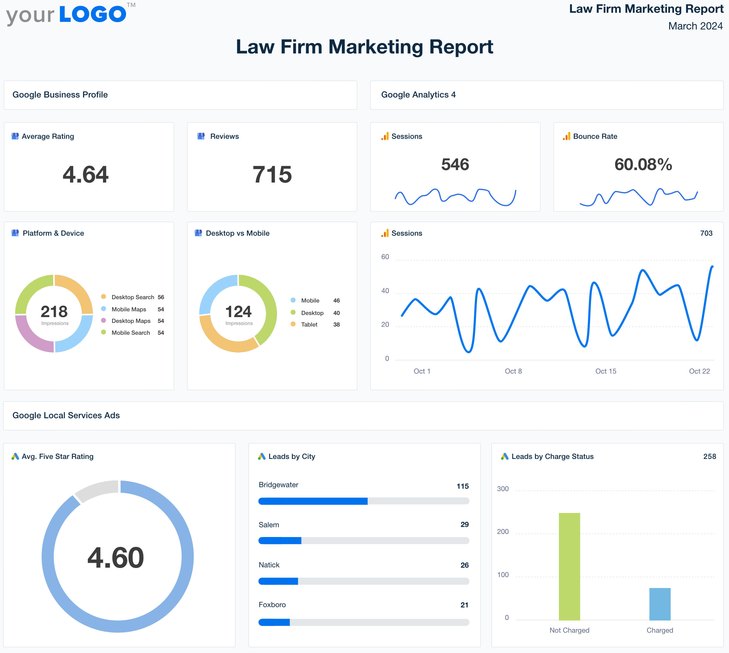 Law Firm Marketing Report Template - Try It Free - AgencyAnalytics