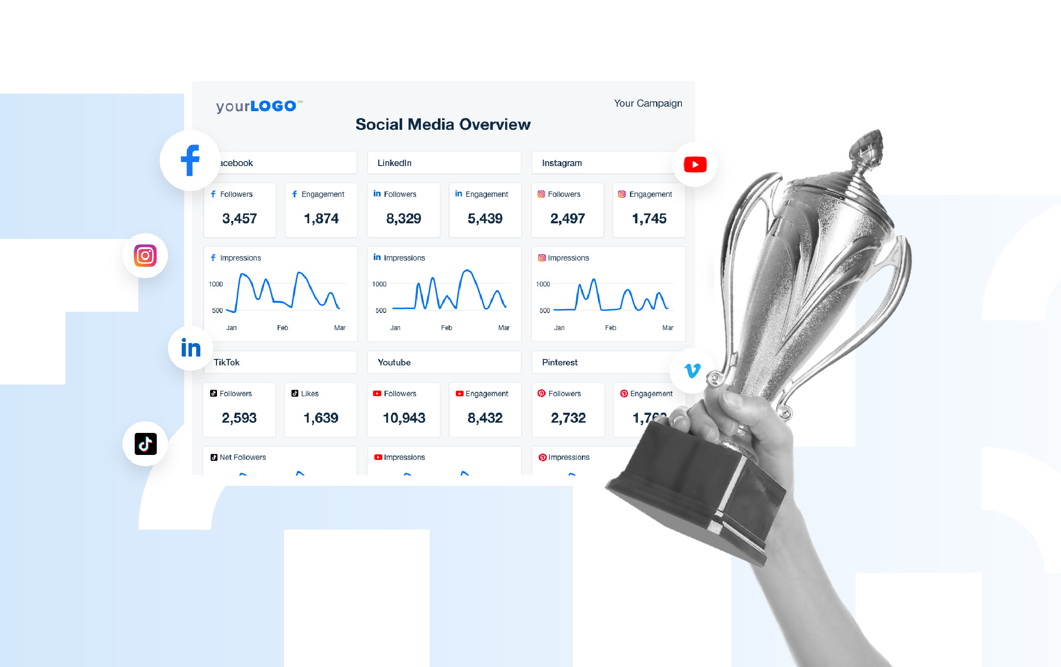 11 Best Social Media Analytics Tools in 2026 - AgencyAnalytics