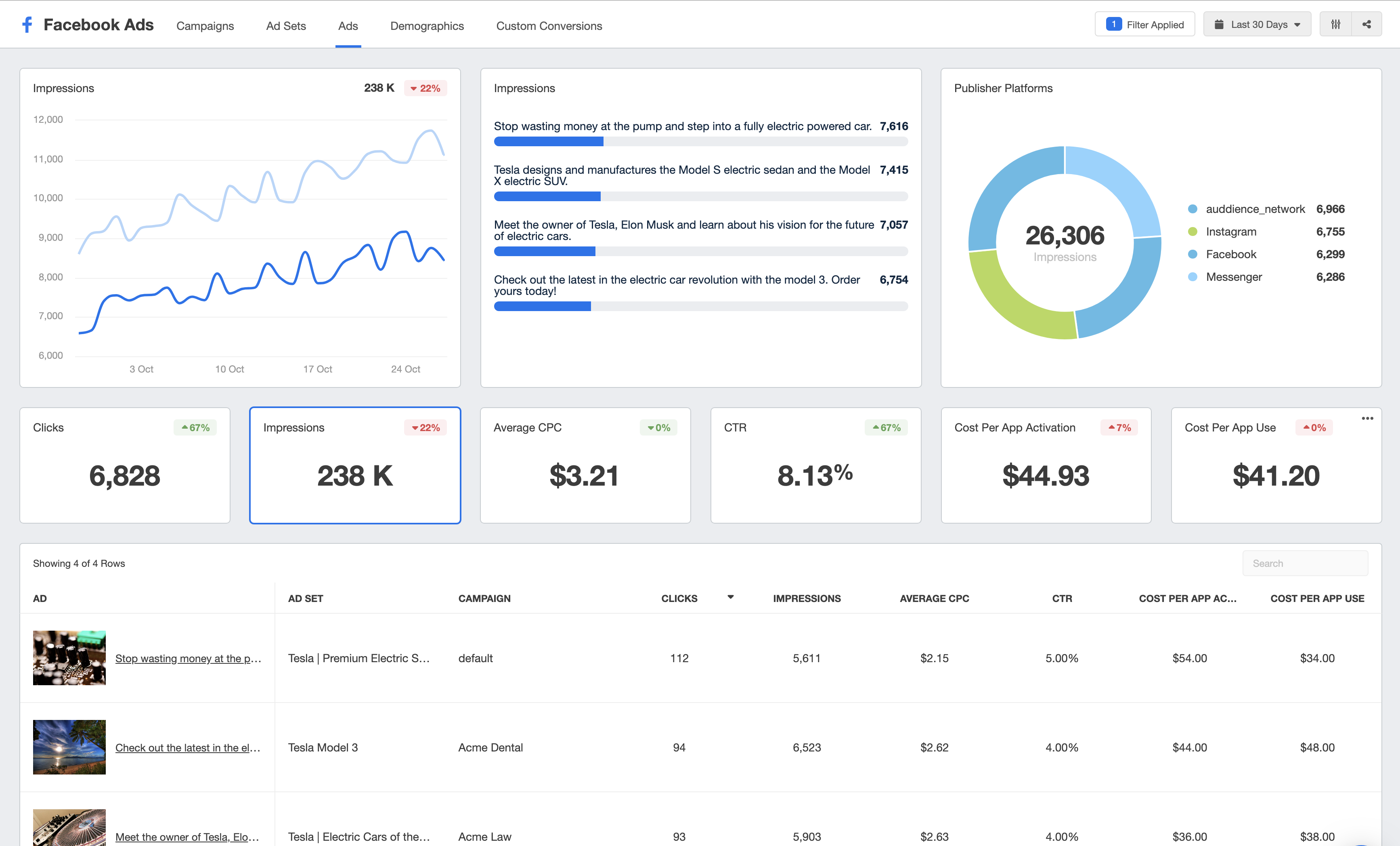 Facebook Ads Reporting: How to Track Performance