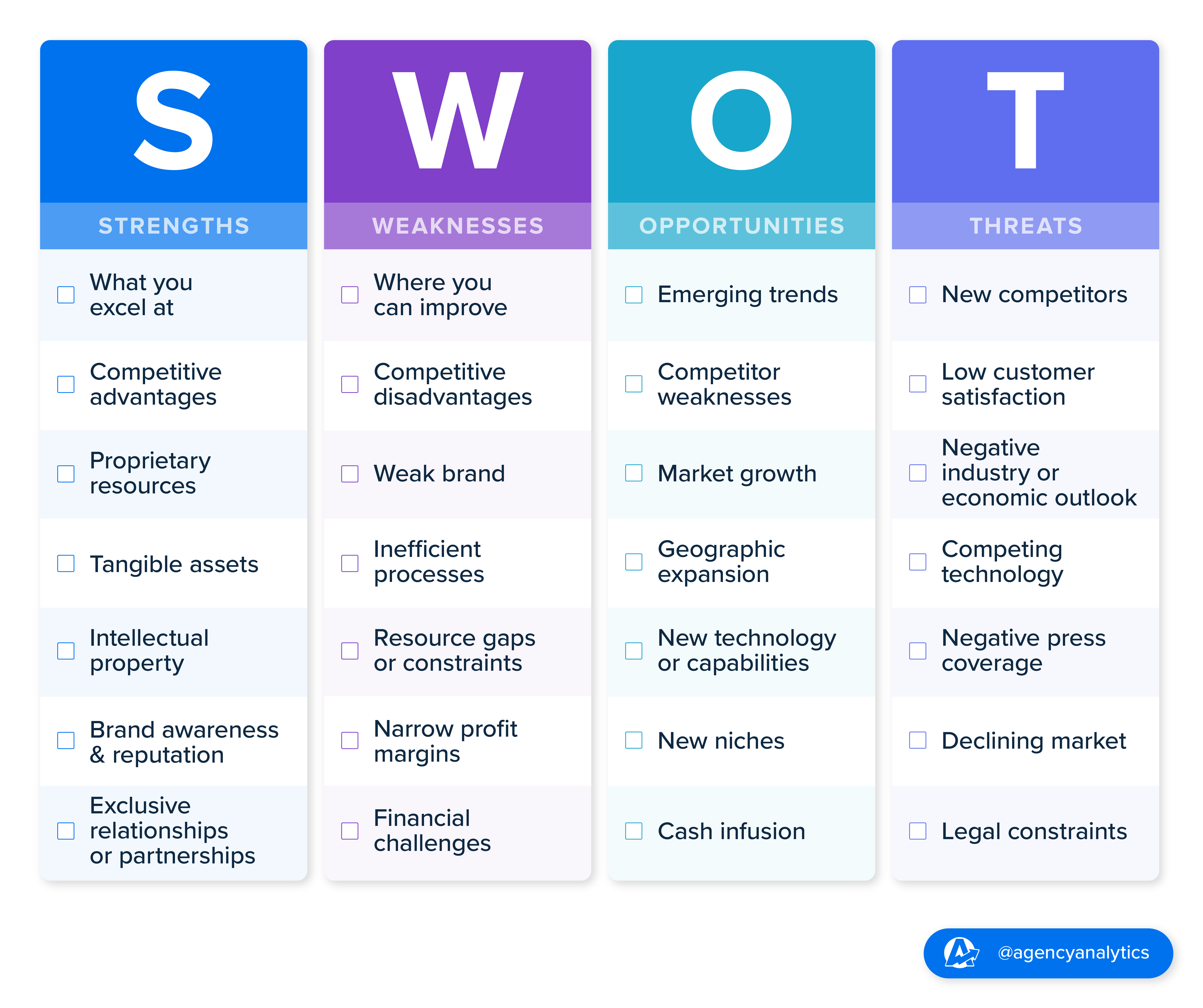 Swot Analysis Definition Authentic Quality | www.micoope.com.gt