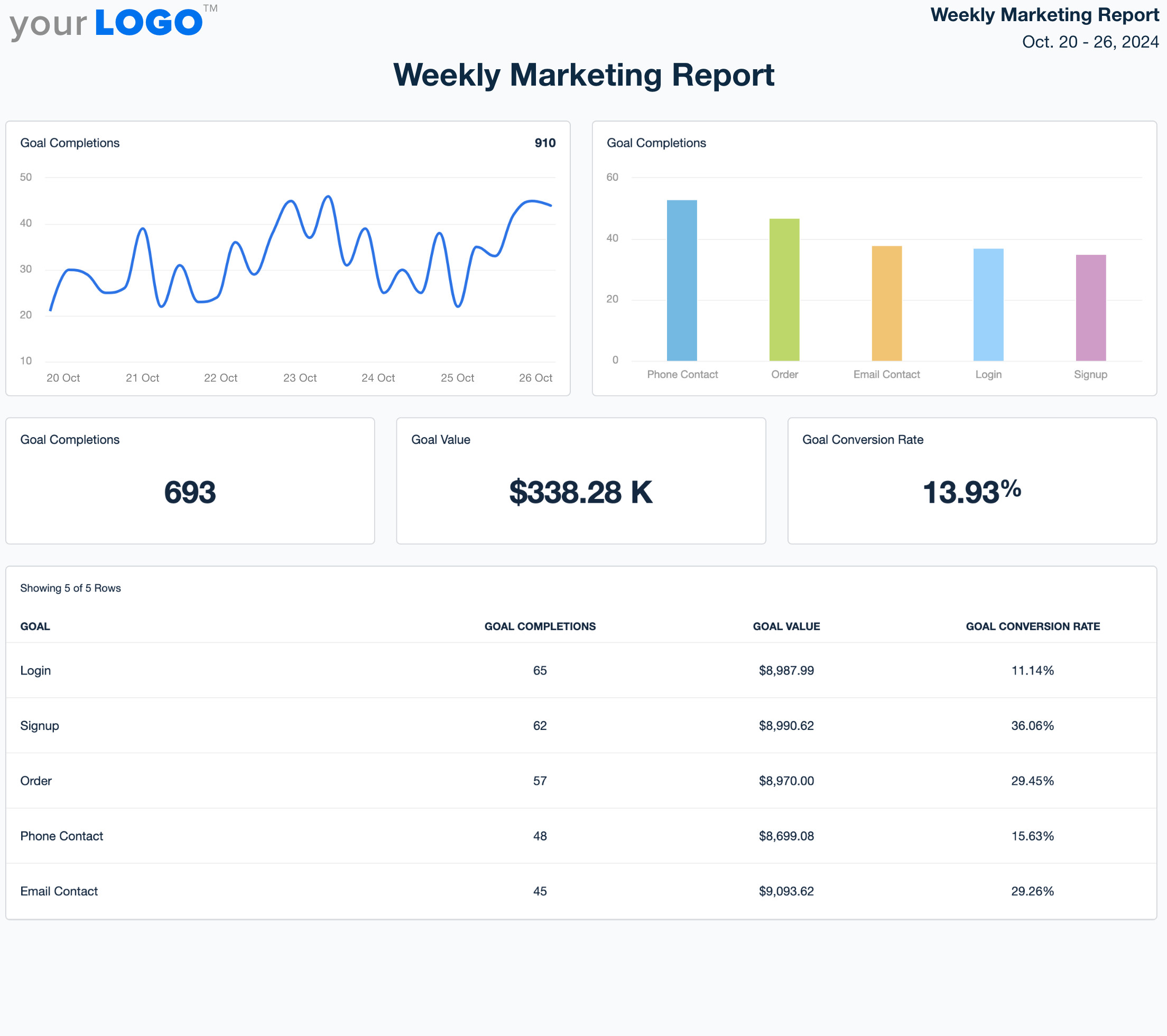 Customizable Weekly Report Template - Try It Free - AgencyAnalytics