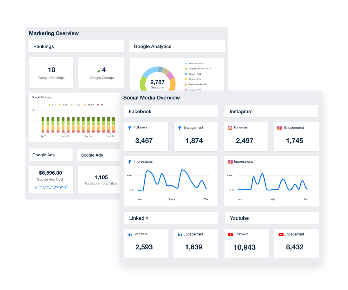 Uso de dashboards personalizados para acompanhar desempenho SEO