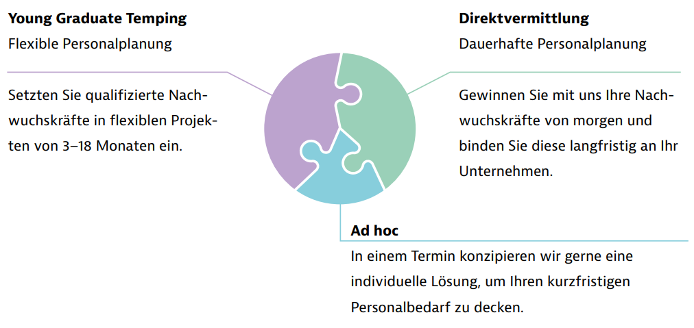 Dienstleistungen von Young Professionals