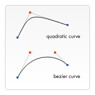 canvas curves