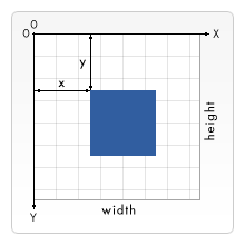 canvas default grid